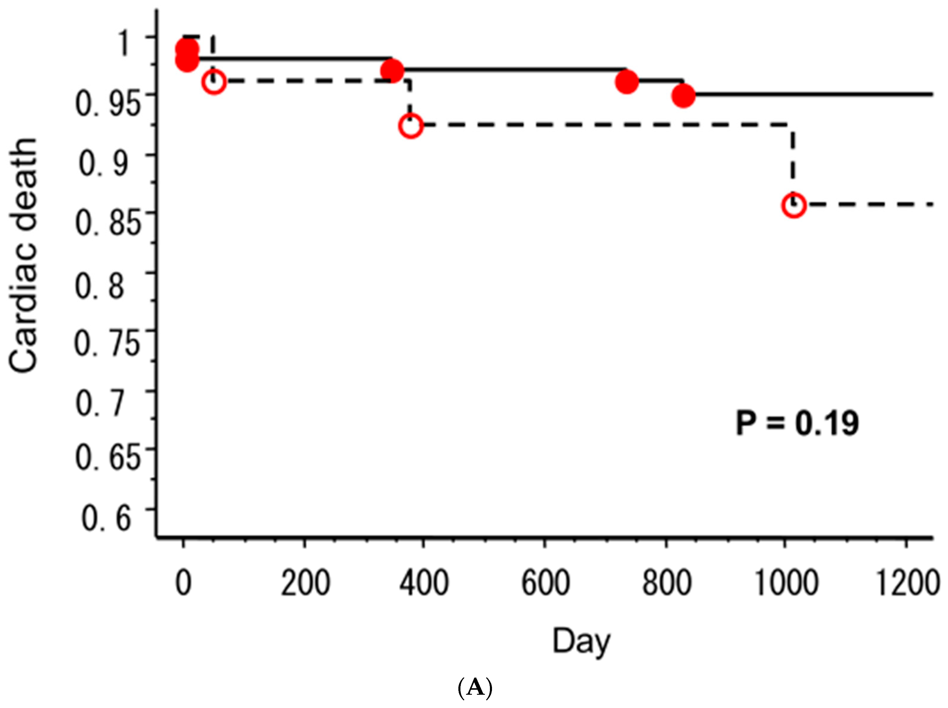 Jcm 12 01482 g004a Jcm 12 01482 g004a
