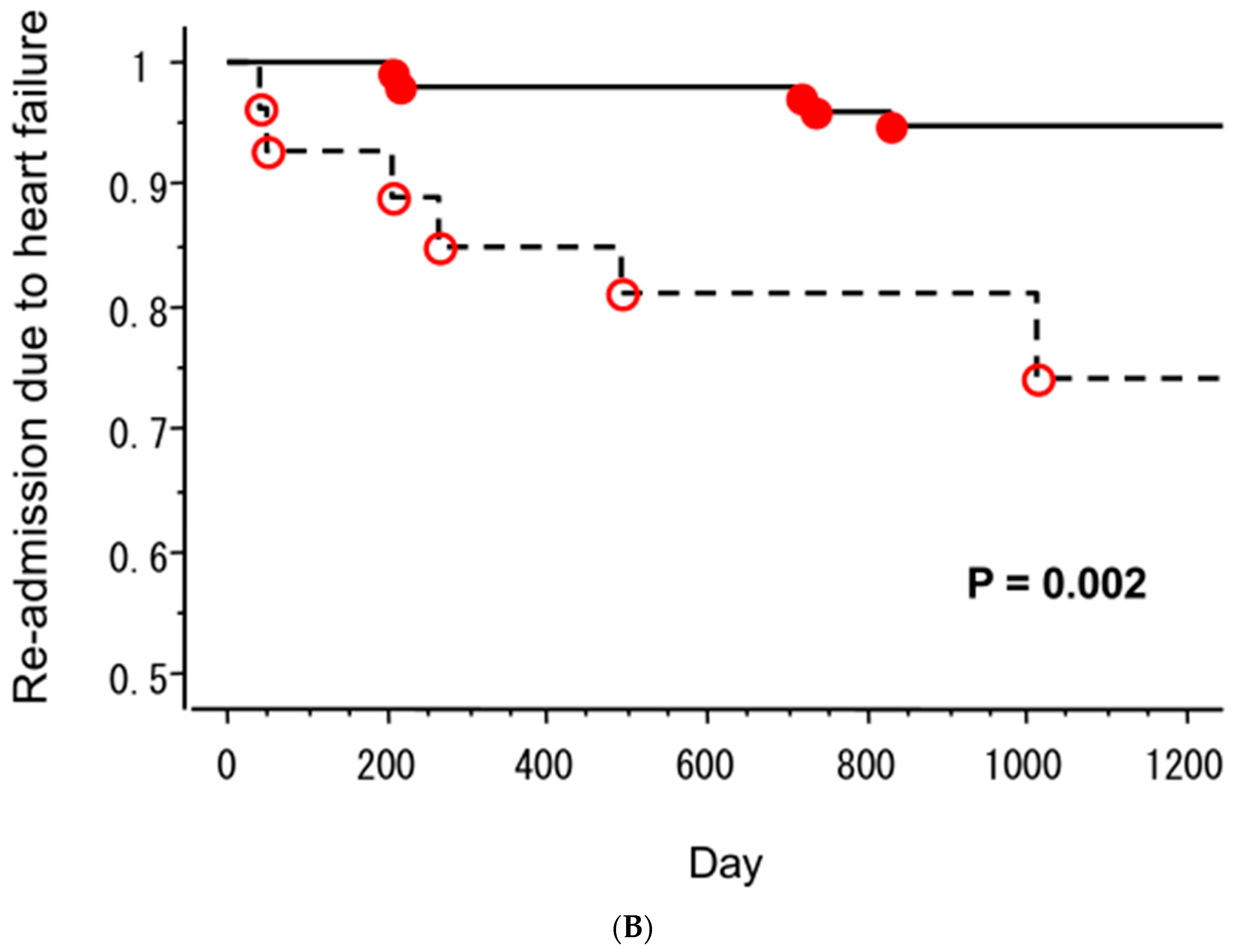 Jcm 12 01482 g004b Jcm 12 01482 g004b