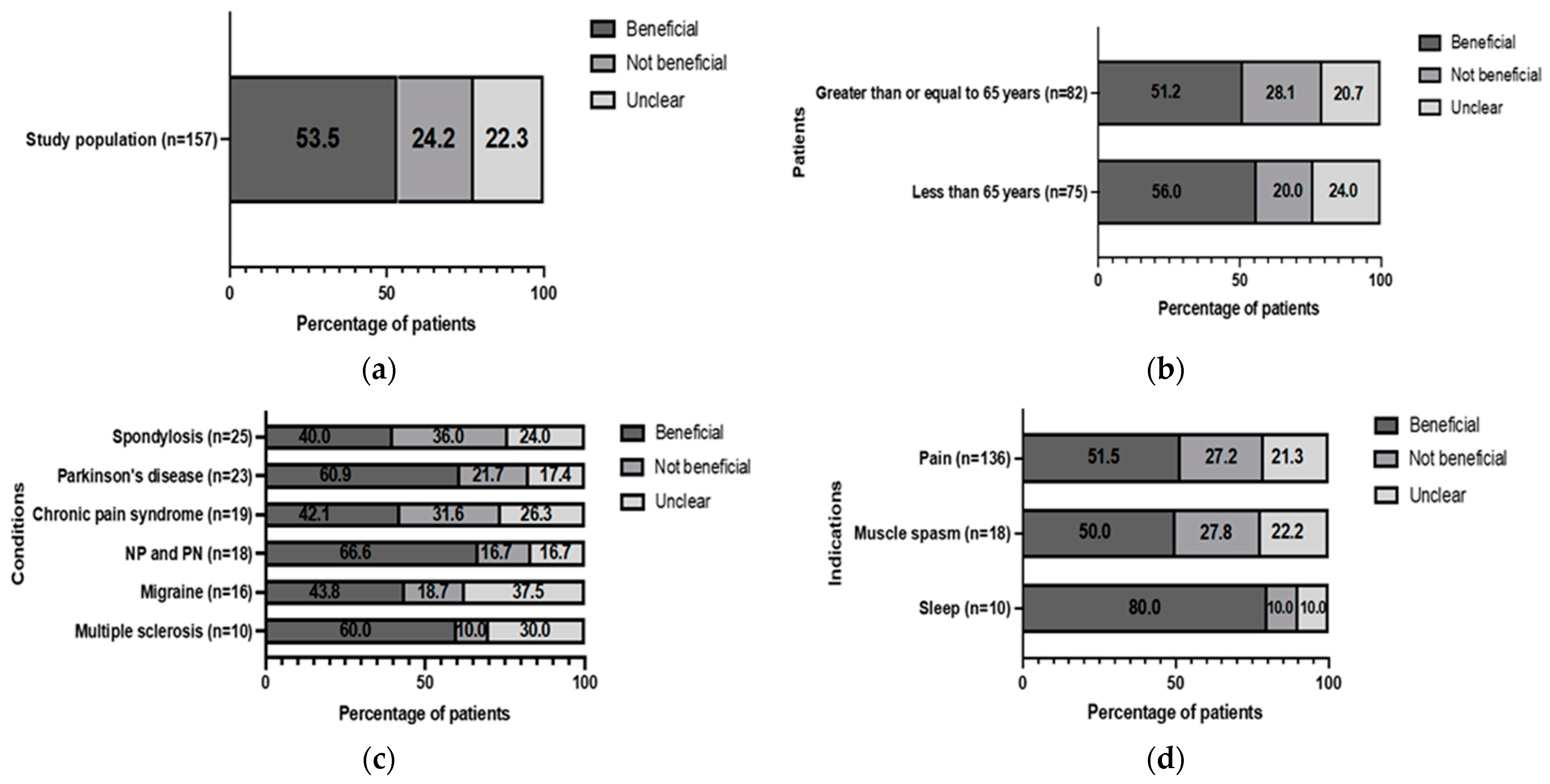 Jcm 12 01483 g001 Jcm 12 01483 g001