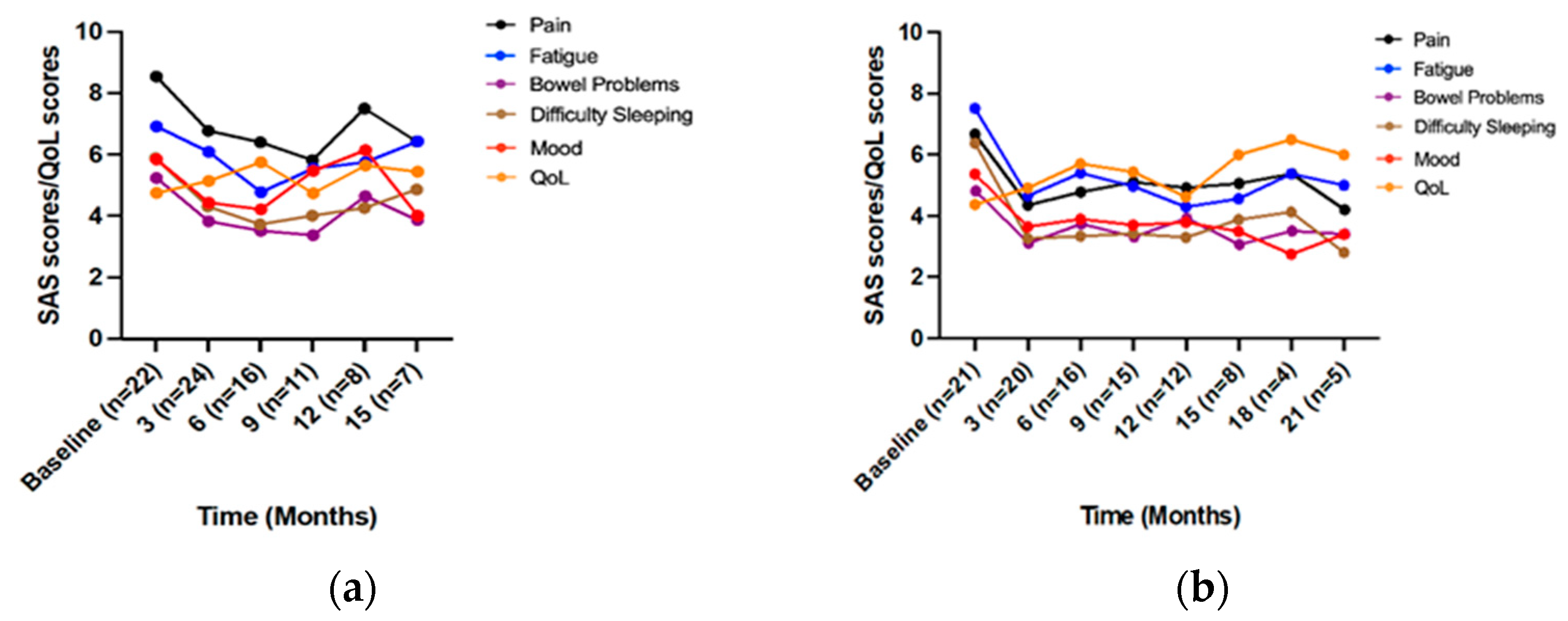 Jcm 12 01483 g003a Jcm 12 01483 g003a