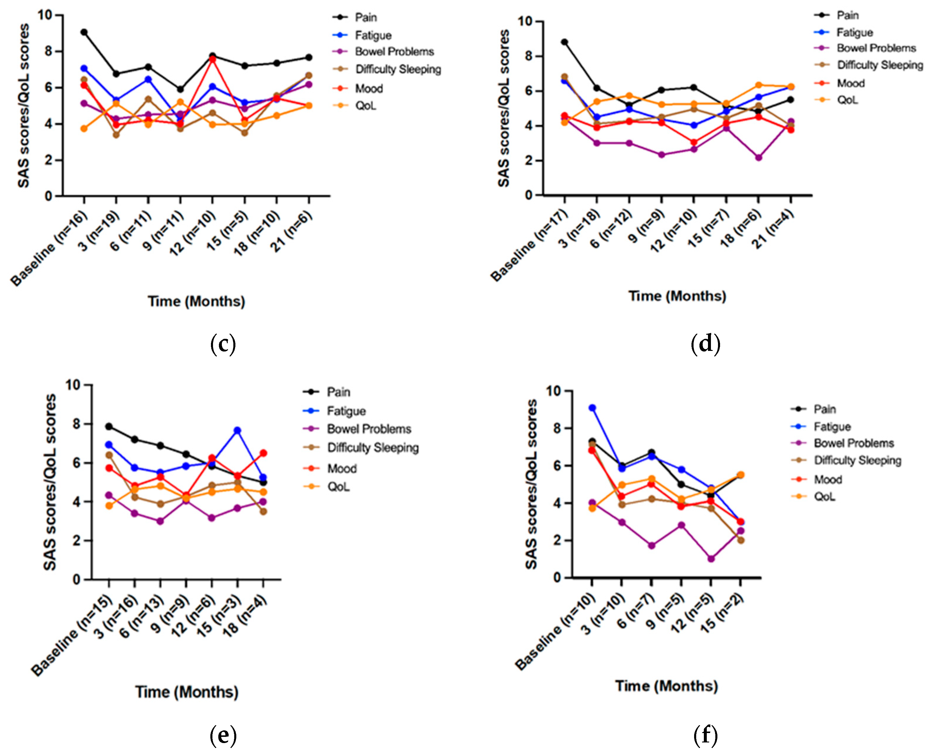 Jcm 12 01483 g003b Jcm 12 01483 g003b