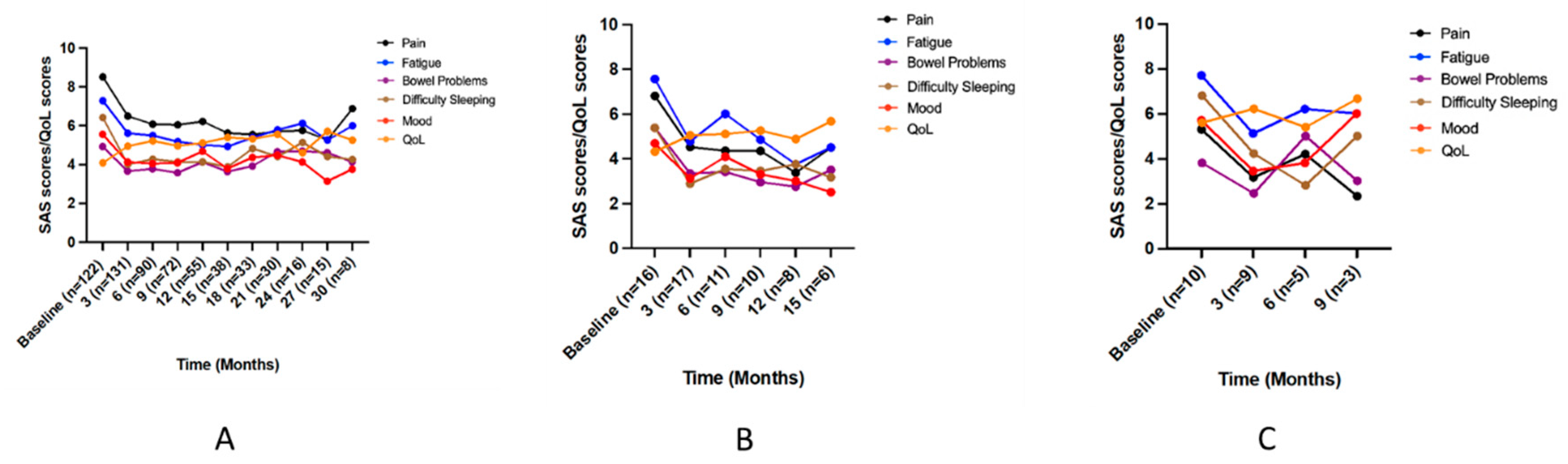 Jcm 12 01483 g004 Jcm 12 01483 g004