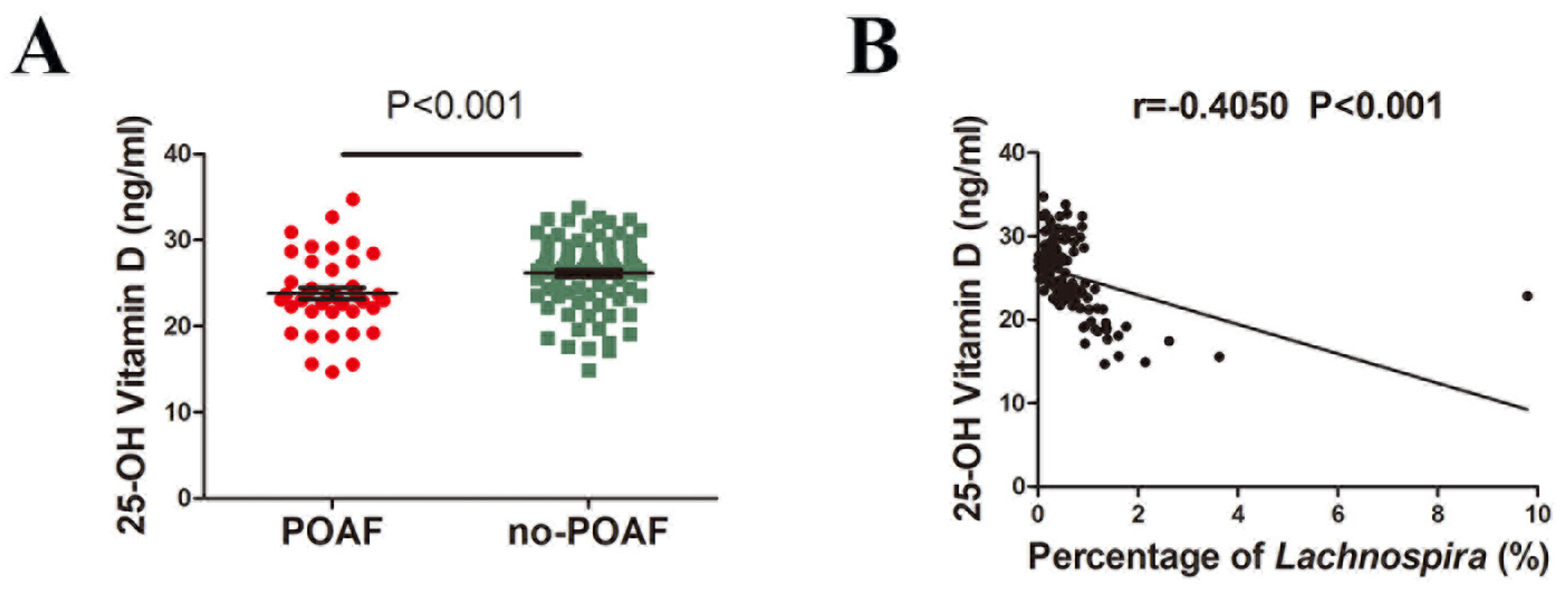 Jcm 12 01493 g003 Jcm 12 01493 g003