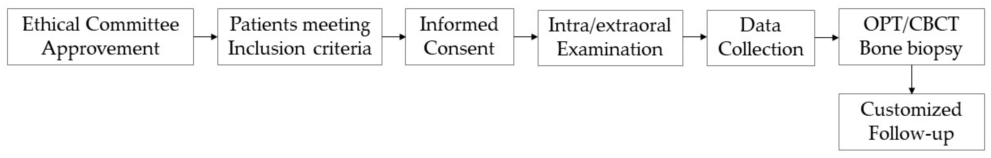 Jcm 12 01496 g001 550