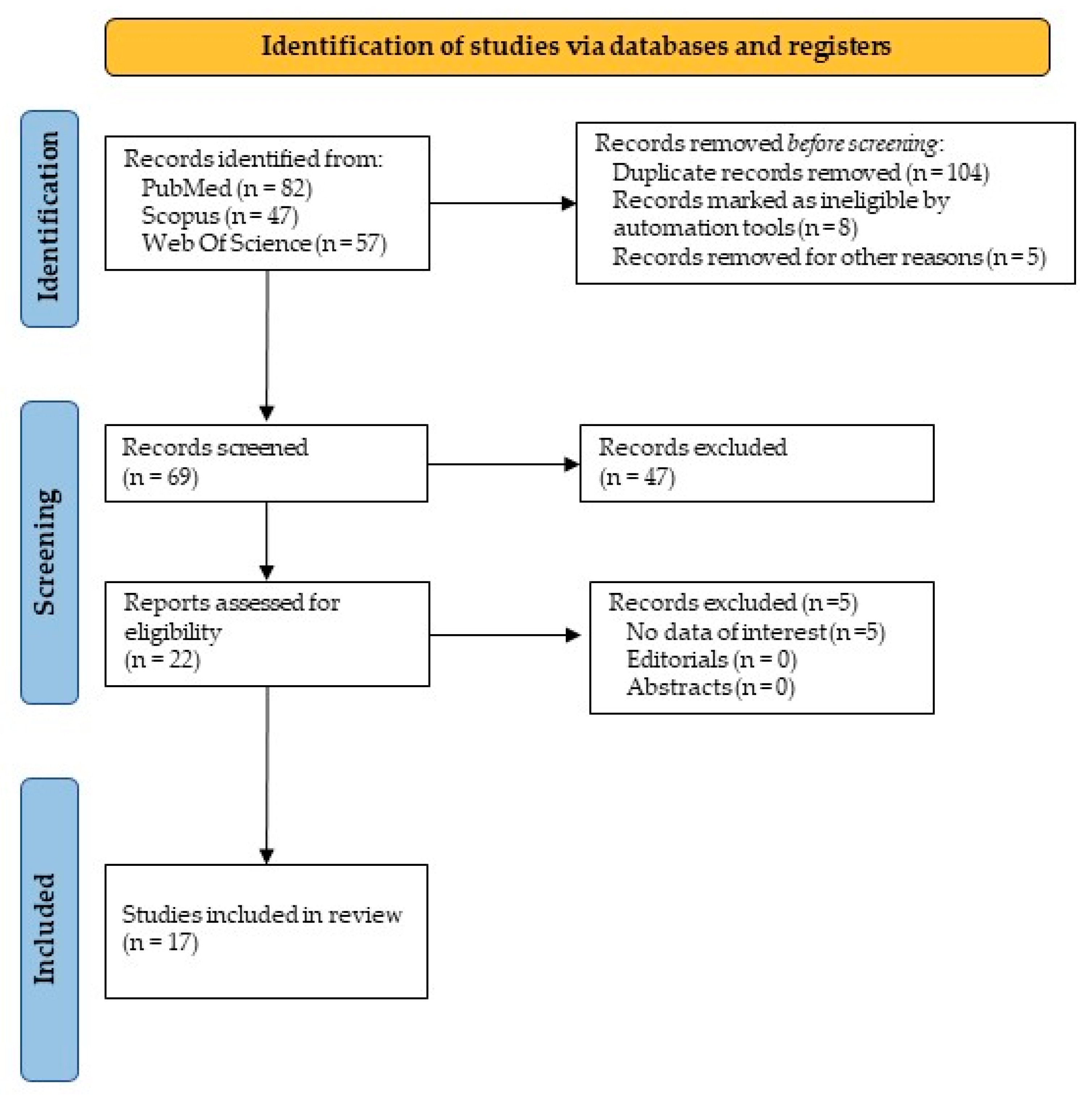 Jcm 12 01496 g005 550