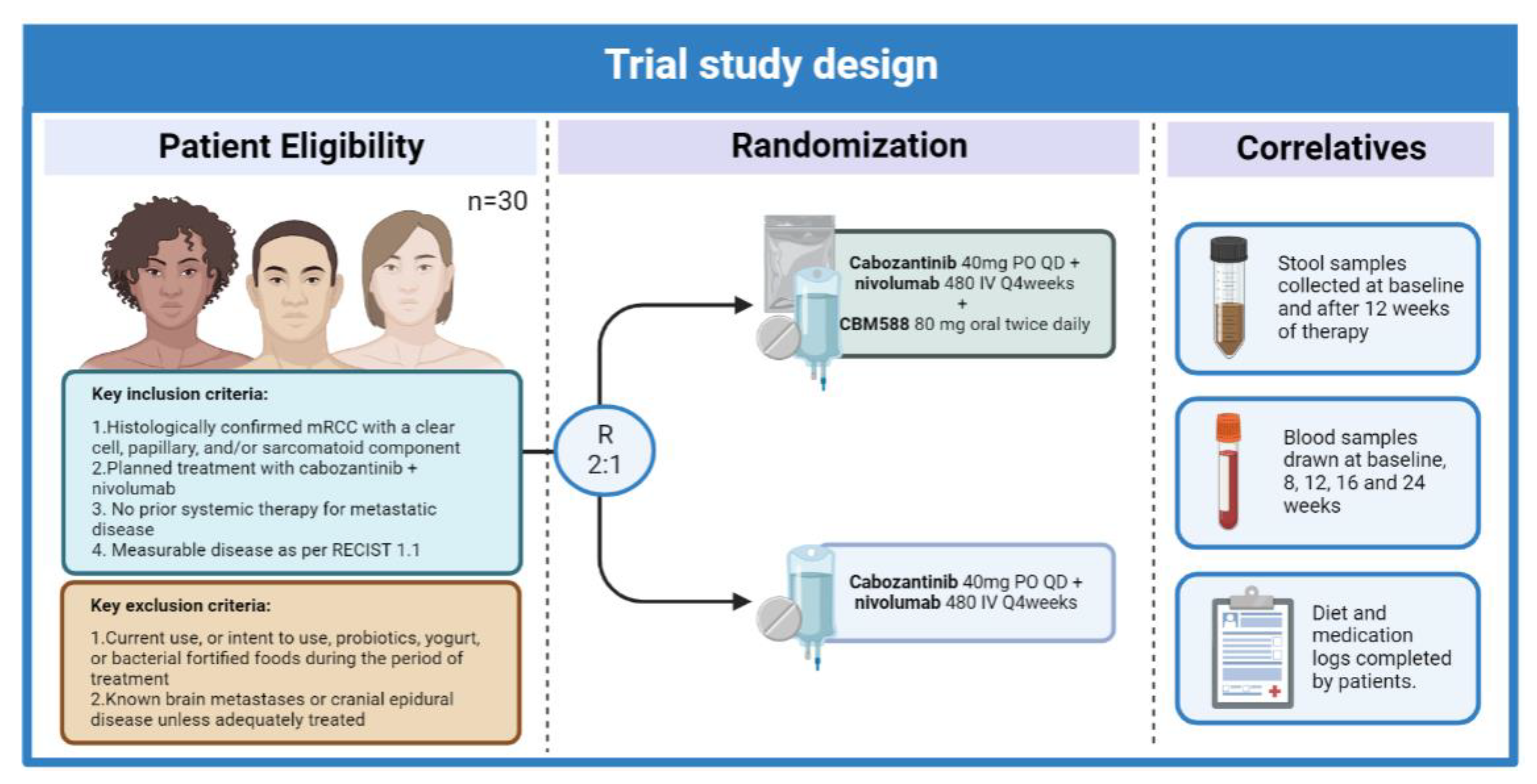 Jcm 12 01502 g001 Jcm 12 01502 g001