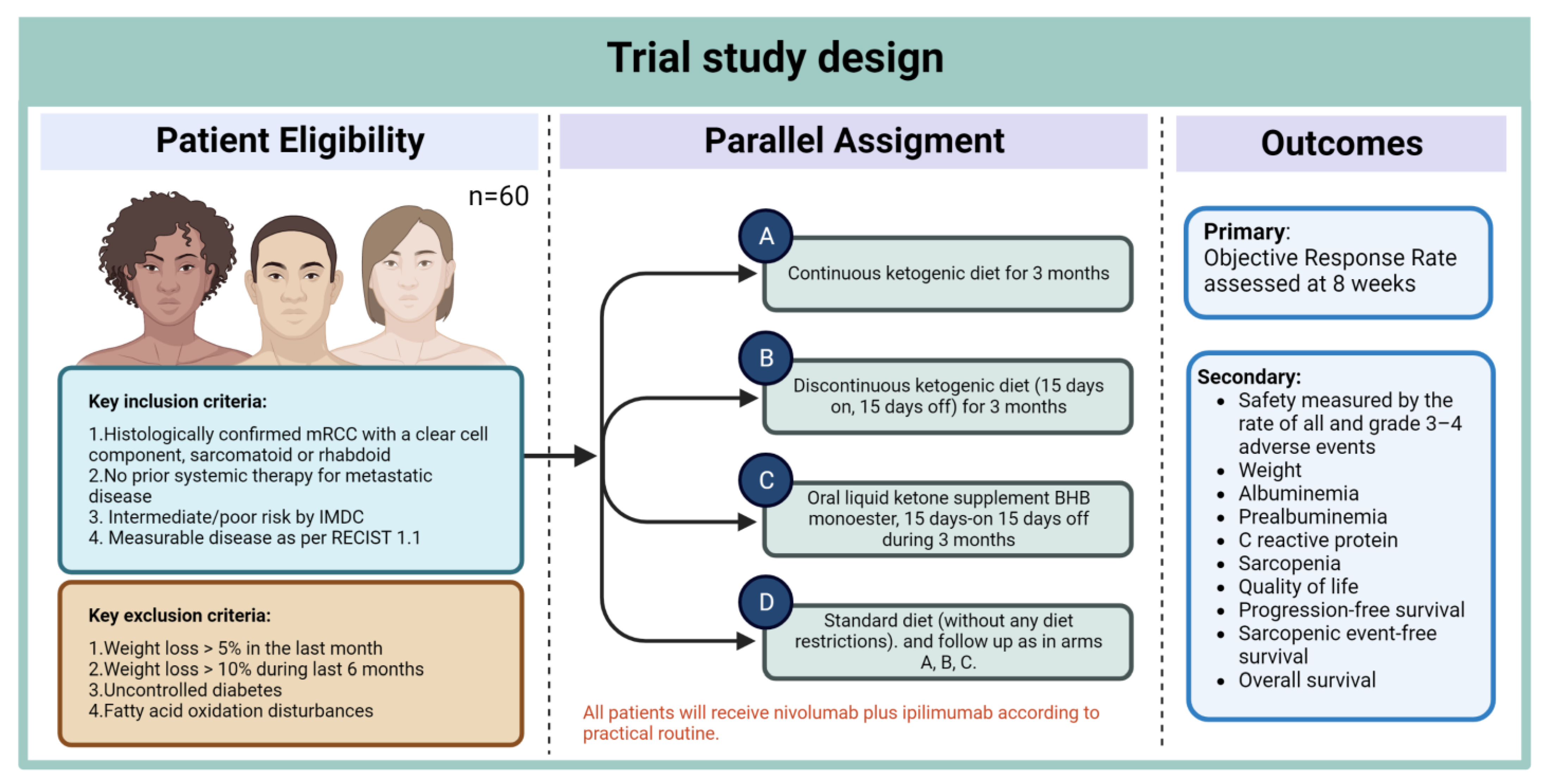 Jcm 12 01502 g002 Jcm 12 01502 g002
