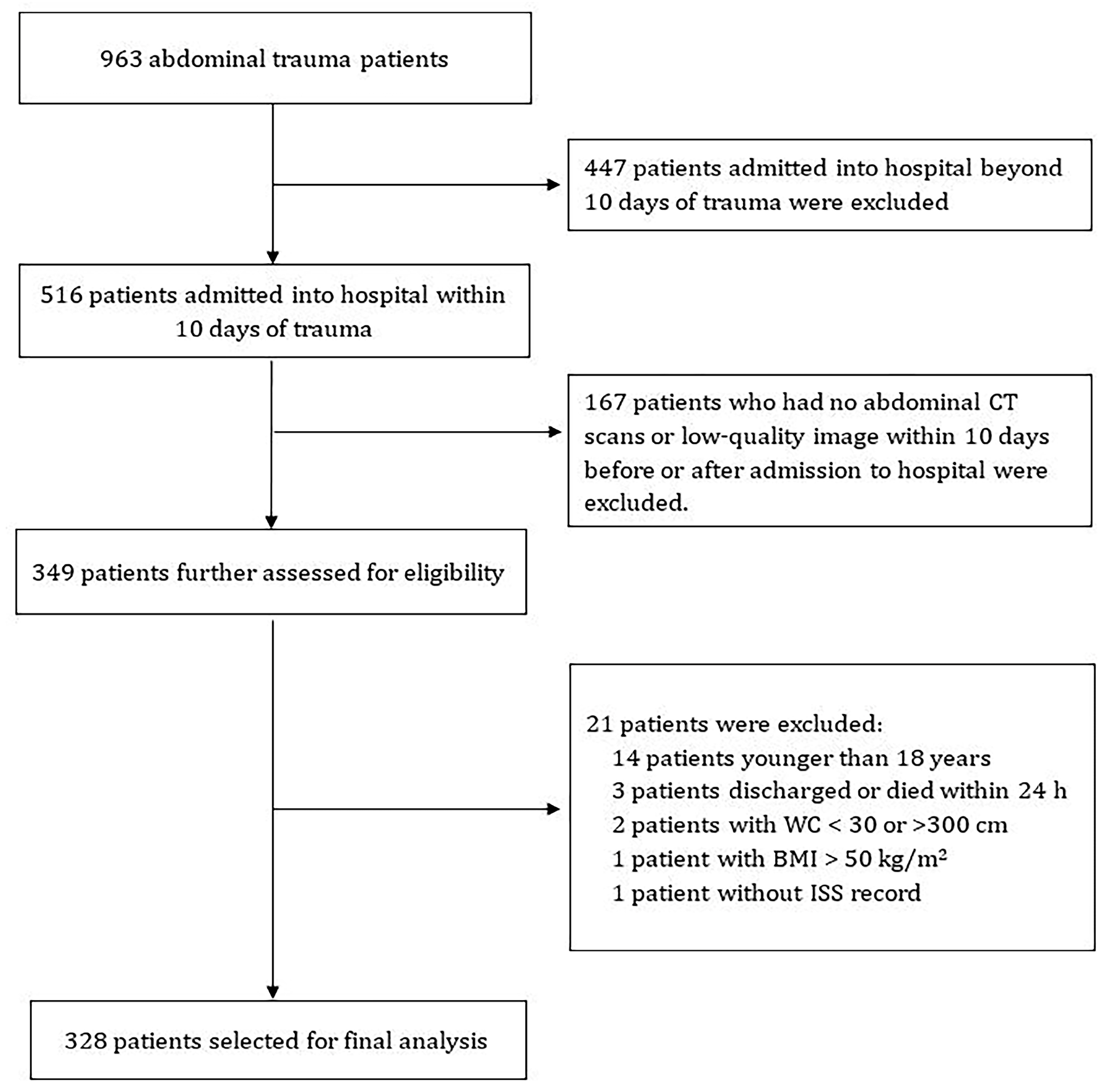 Abdominal Trauma: The Correct Statement Experts Are Hiding - 0mf8mmx