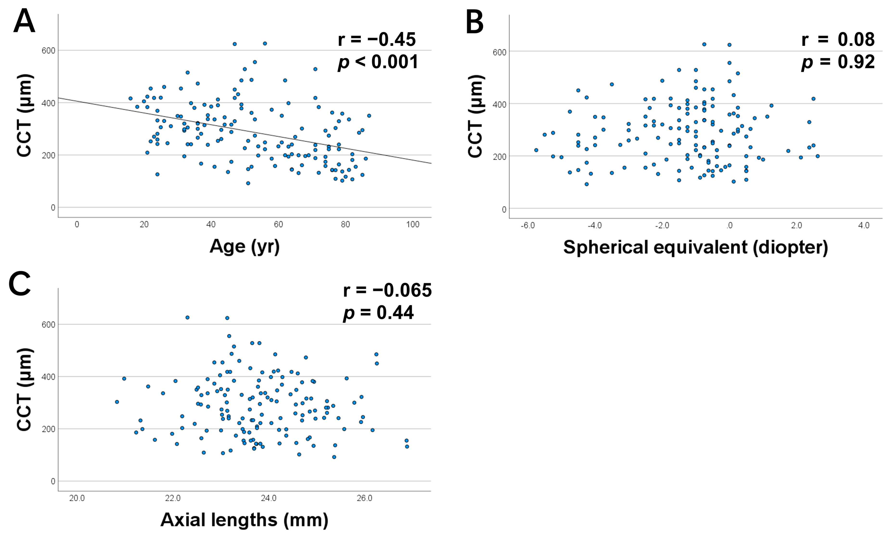 Jcm 12 01505 g003 Jcm 12 01505 g003