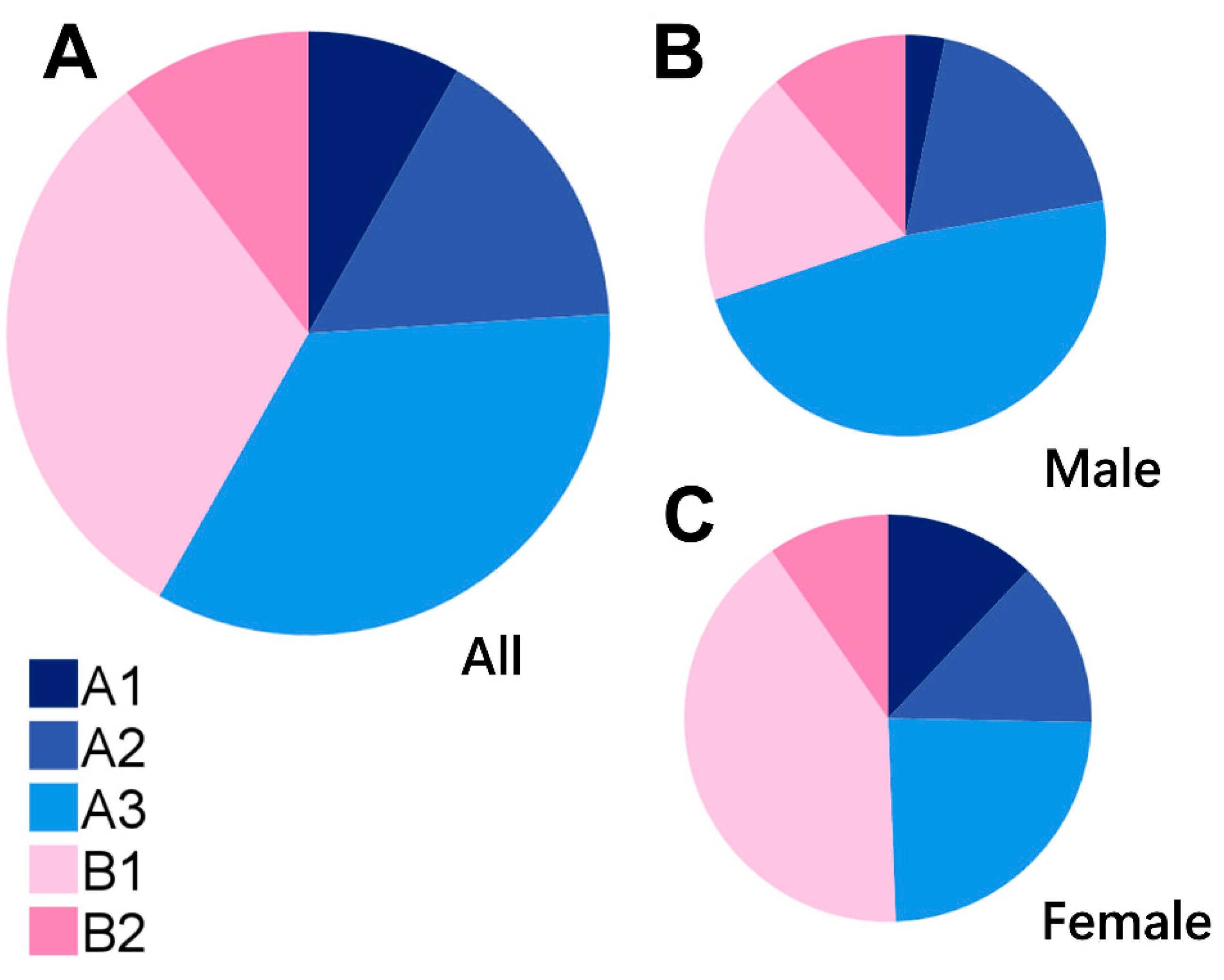 Jcm 12 01505 g004 Jcm 12 01505 g004
