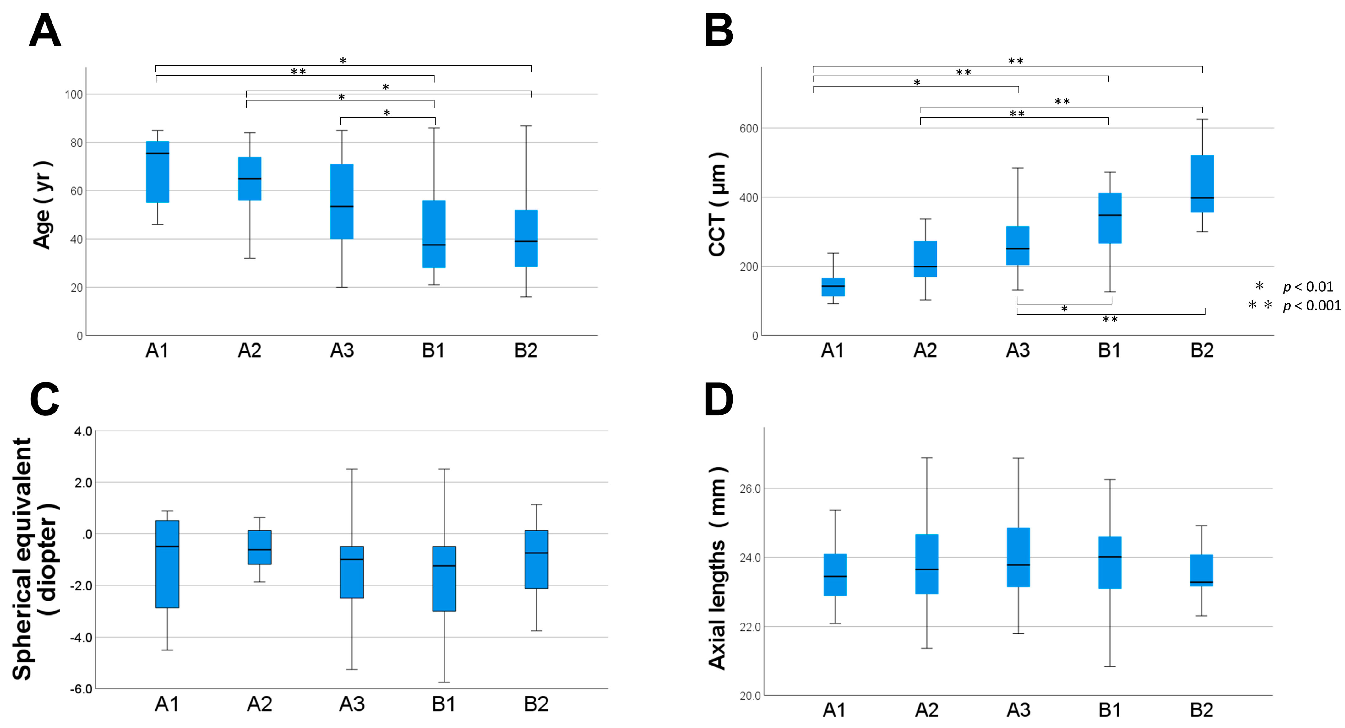 Jcm 12 01505 g005 Jcm 12 01505 g005