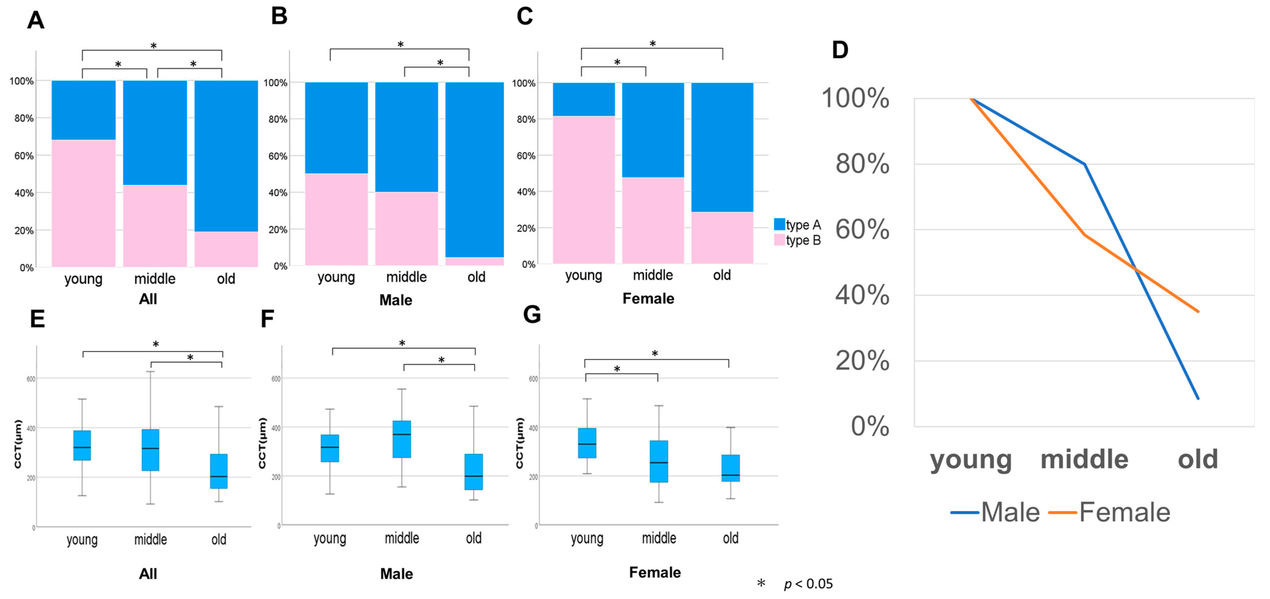 Jcm 12 01505 g006 Jcm 12 01505 g006