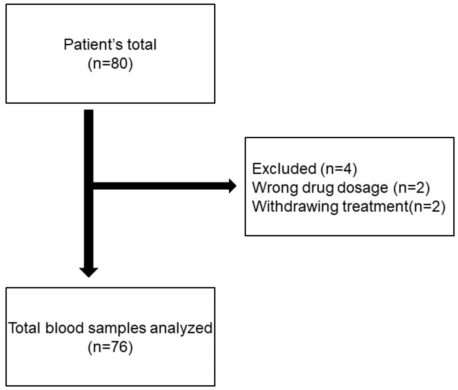 Jcm 12 01506 g001 550