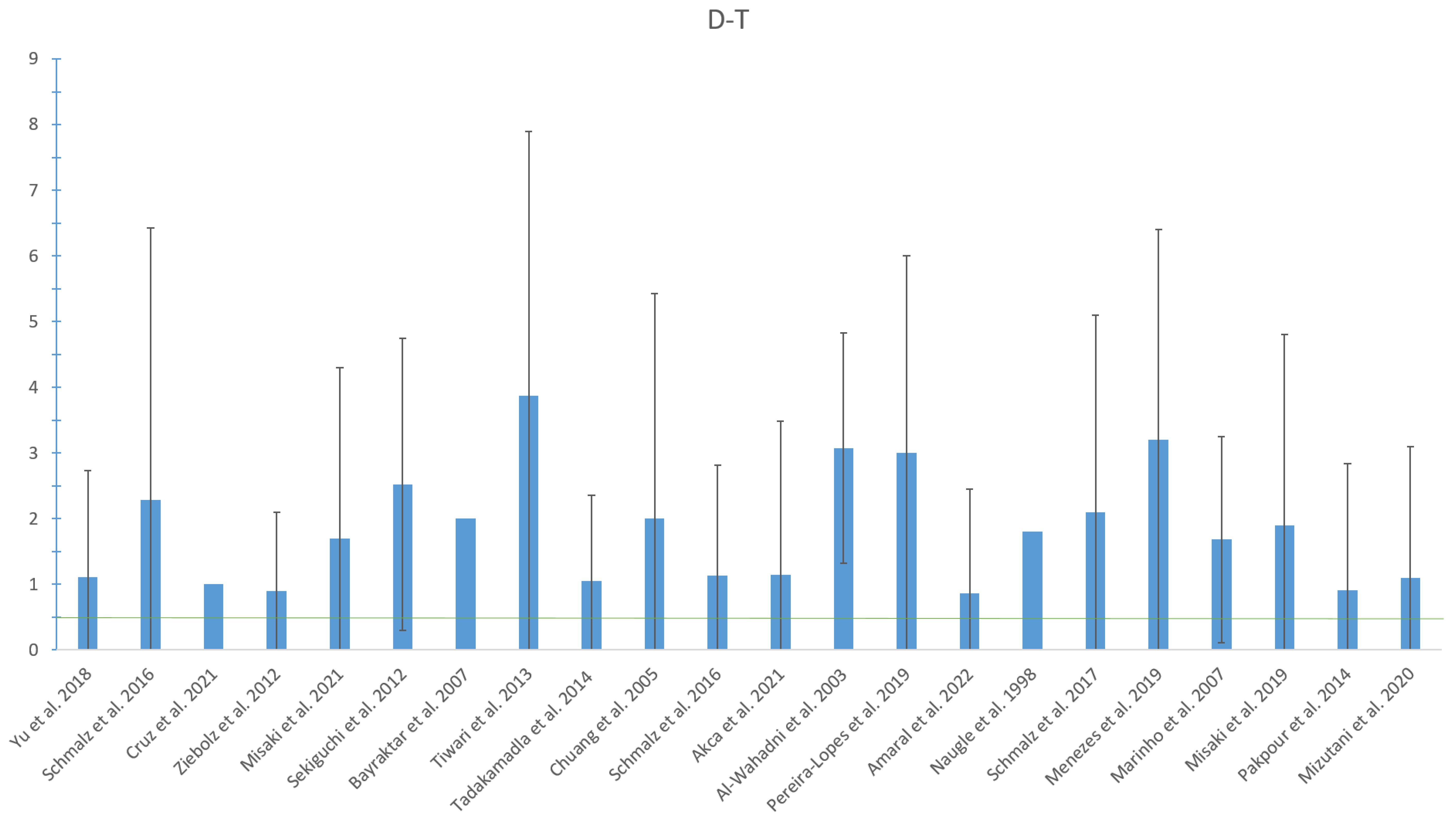 Jcm 12 01507 g002 Jcm 12 01507 g002