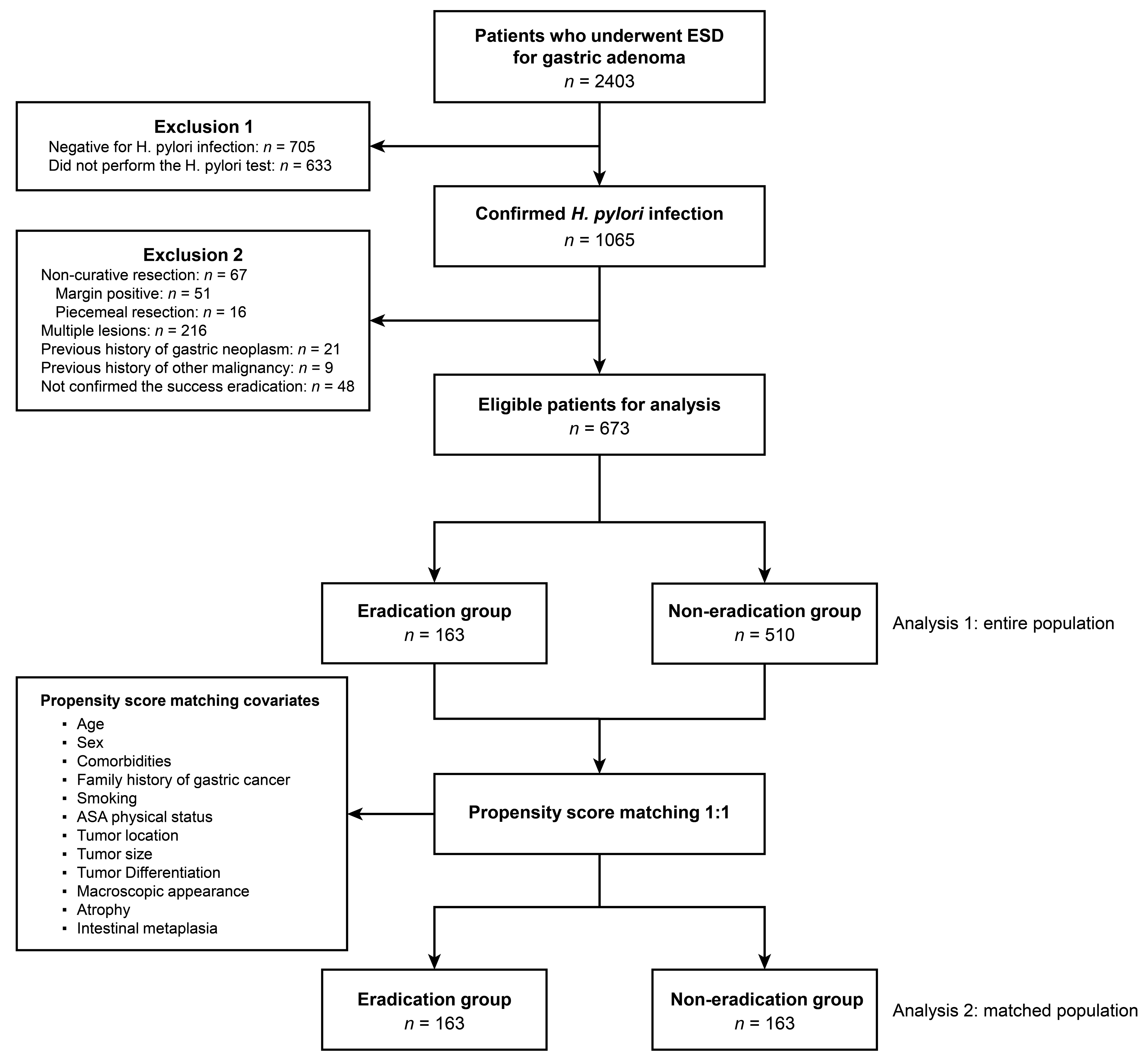 Jcm 12 01512 g001 Jcm 12 01512 g001