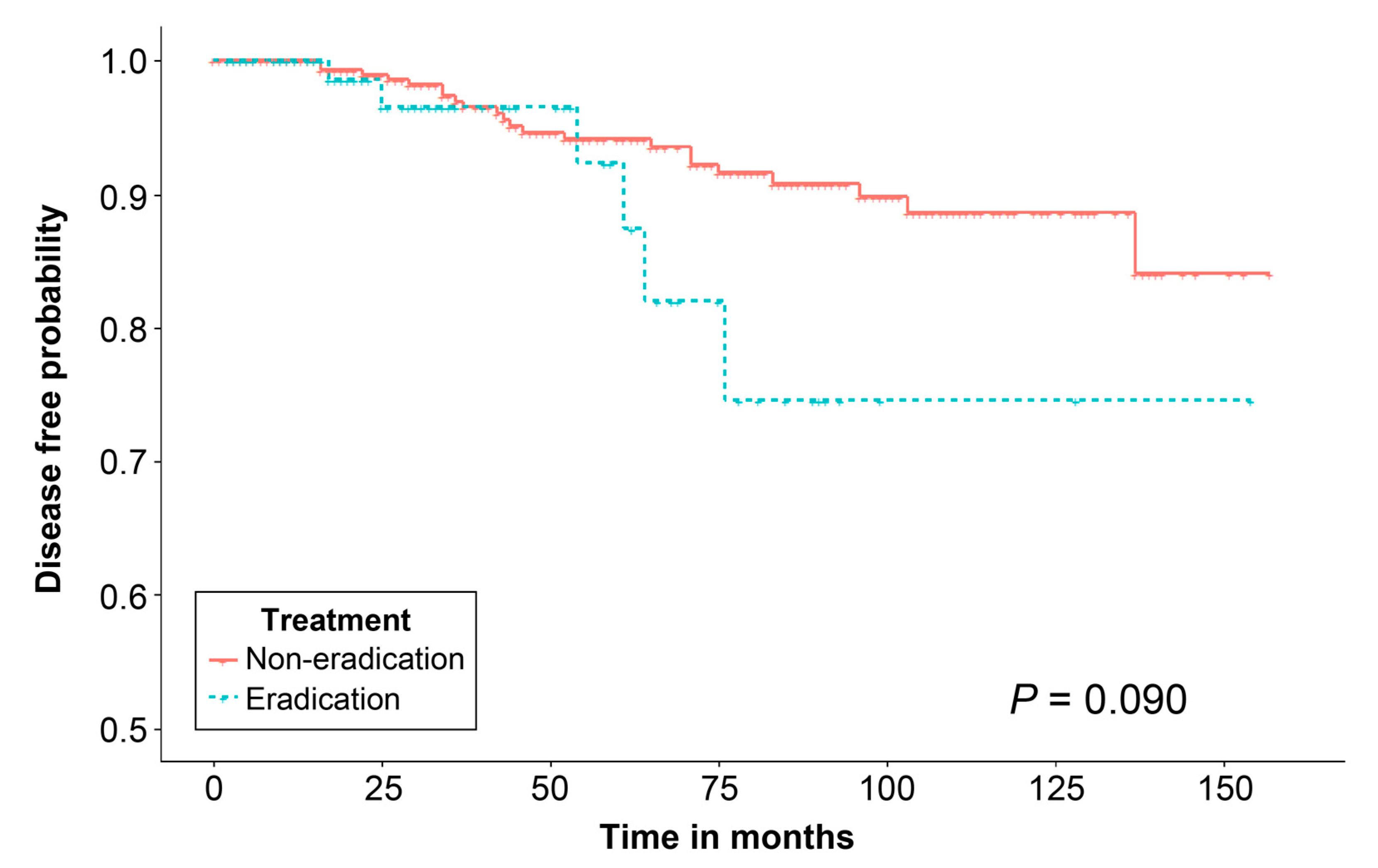 Jcm 12 01512 g002 Jcm 12 01512 g002