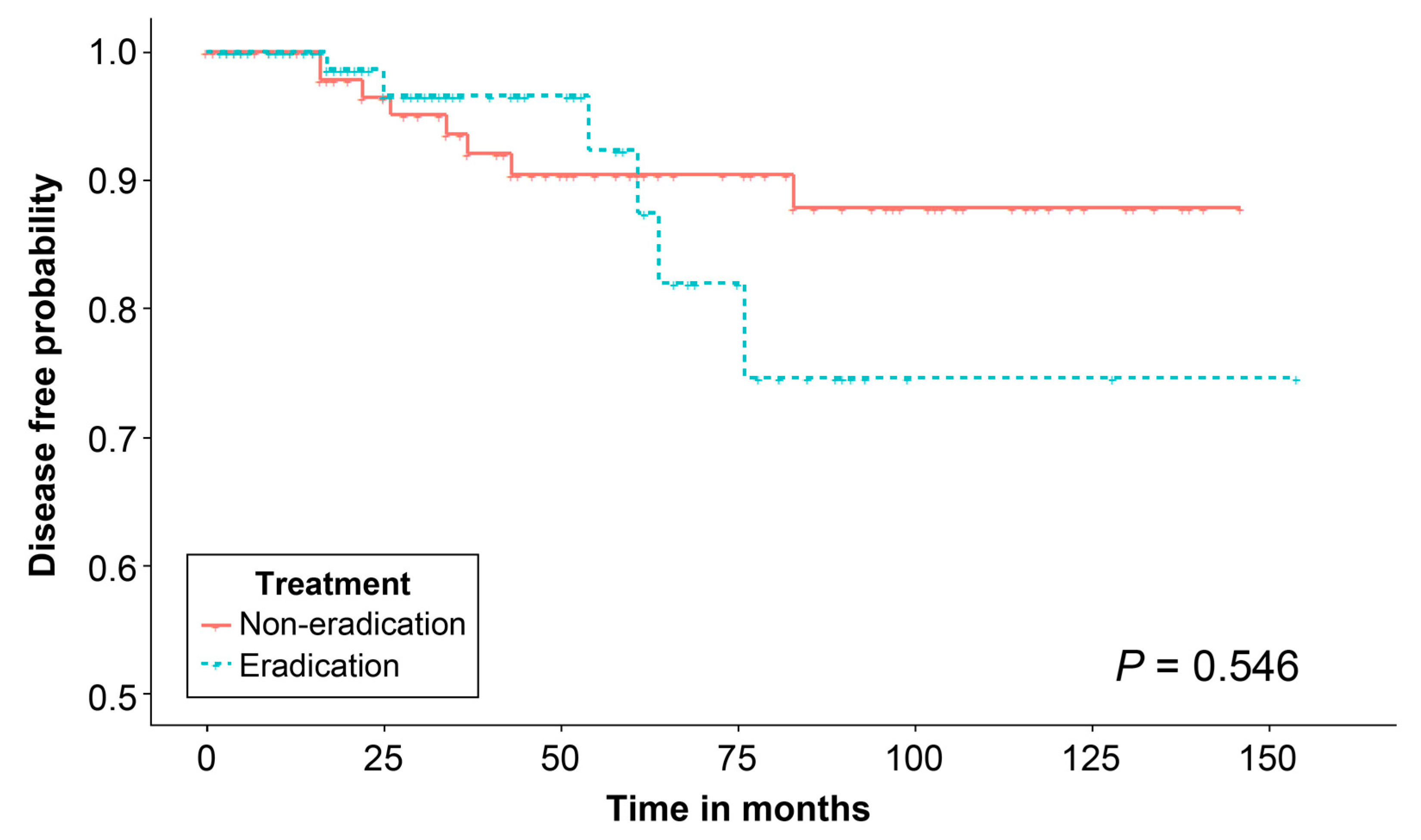 Jcm 12 01512 g003 Jcm 12 01512 g003