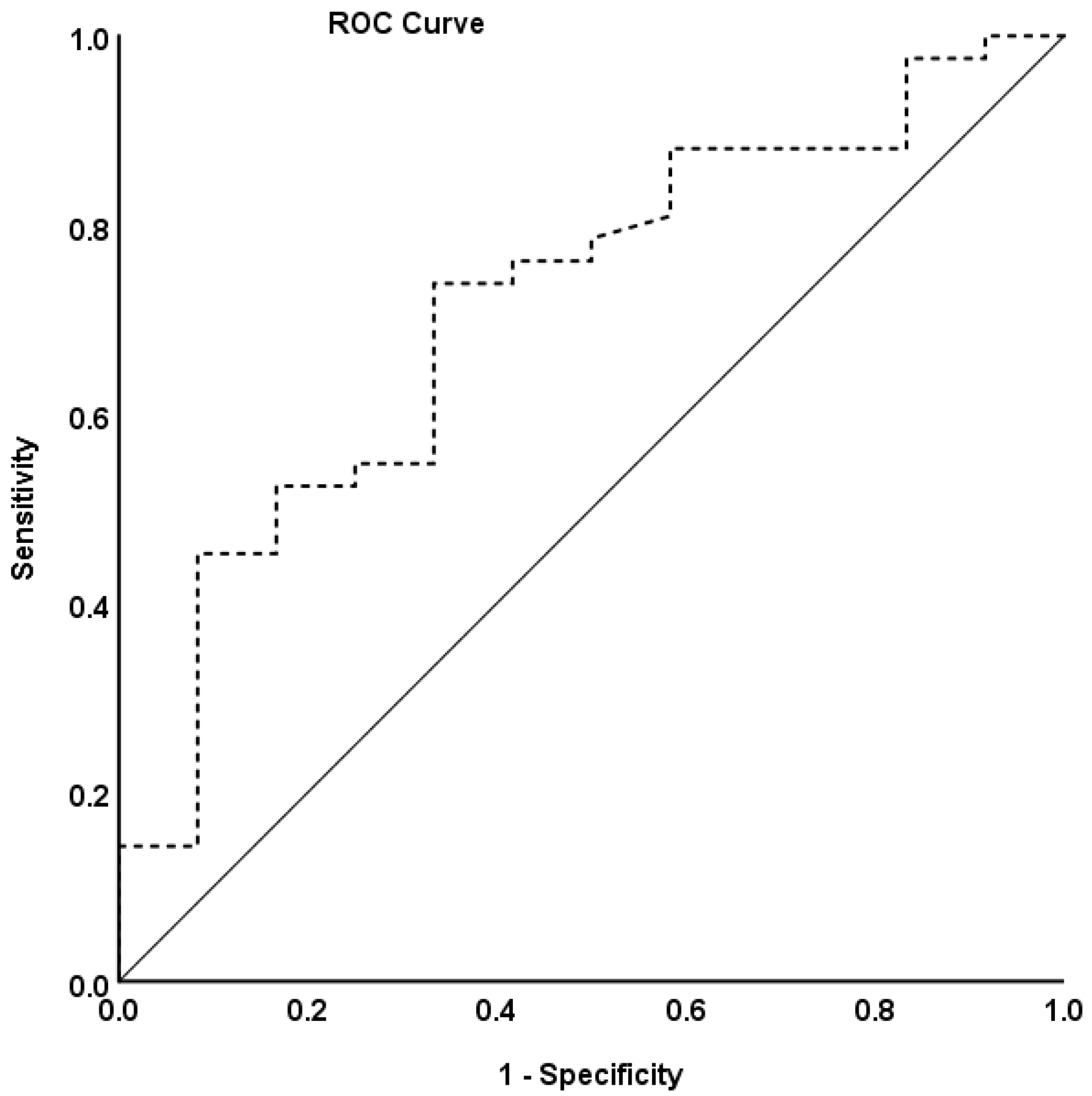 Jcm 12 01517 g002 550