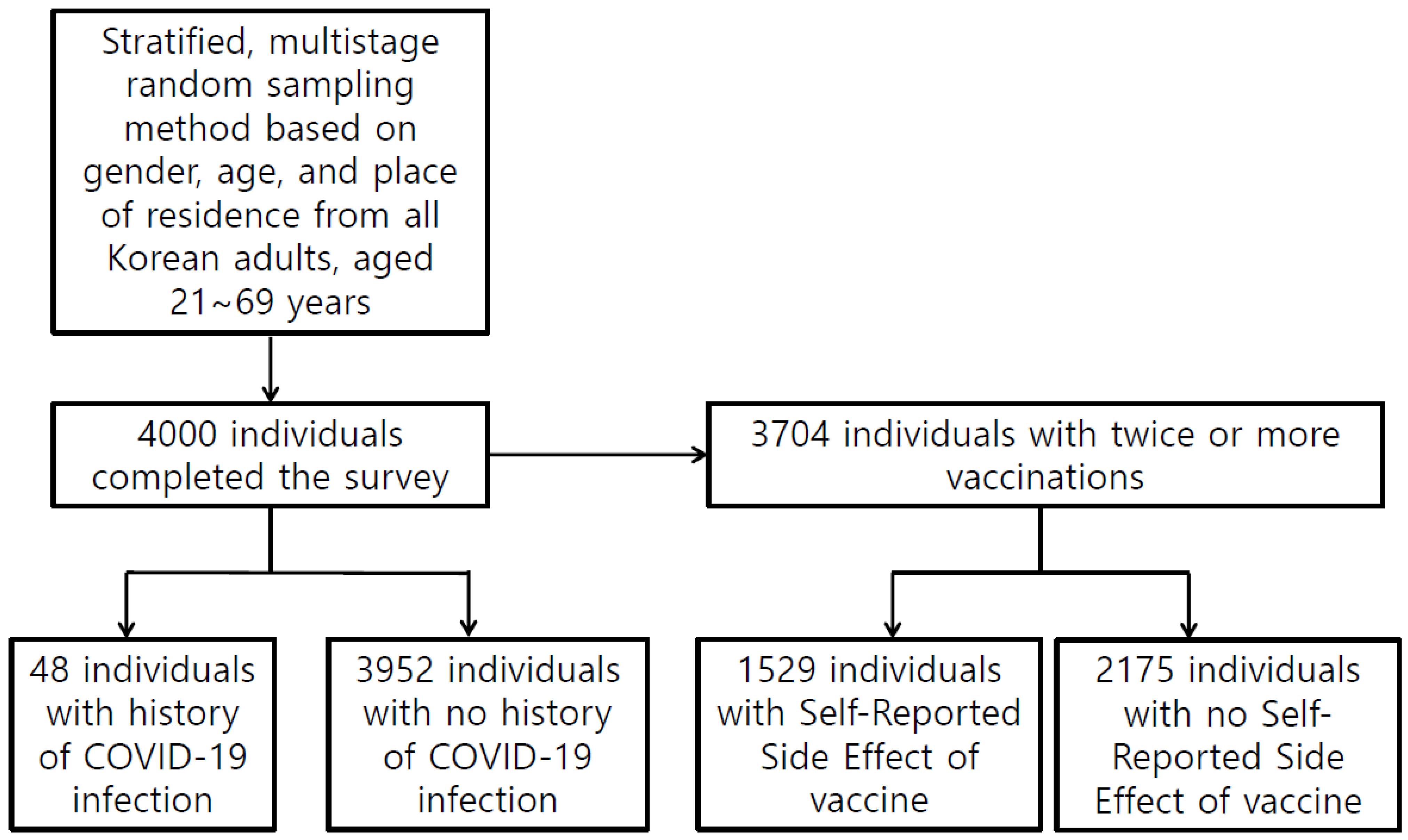 Jcm 12 01518 g001 550