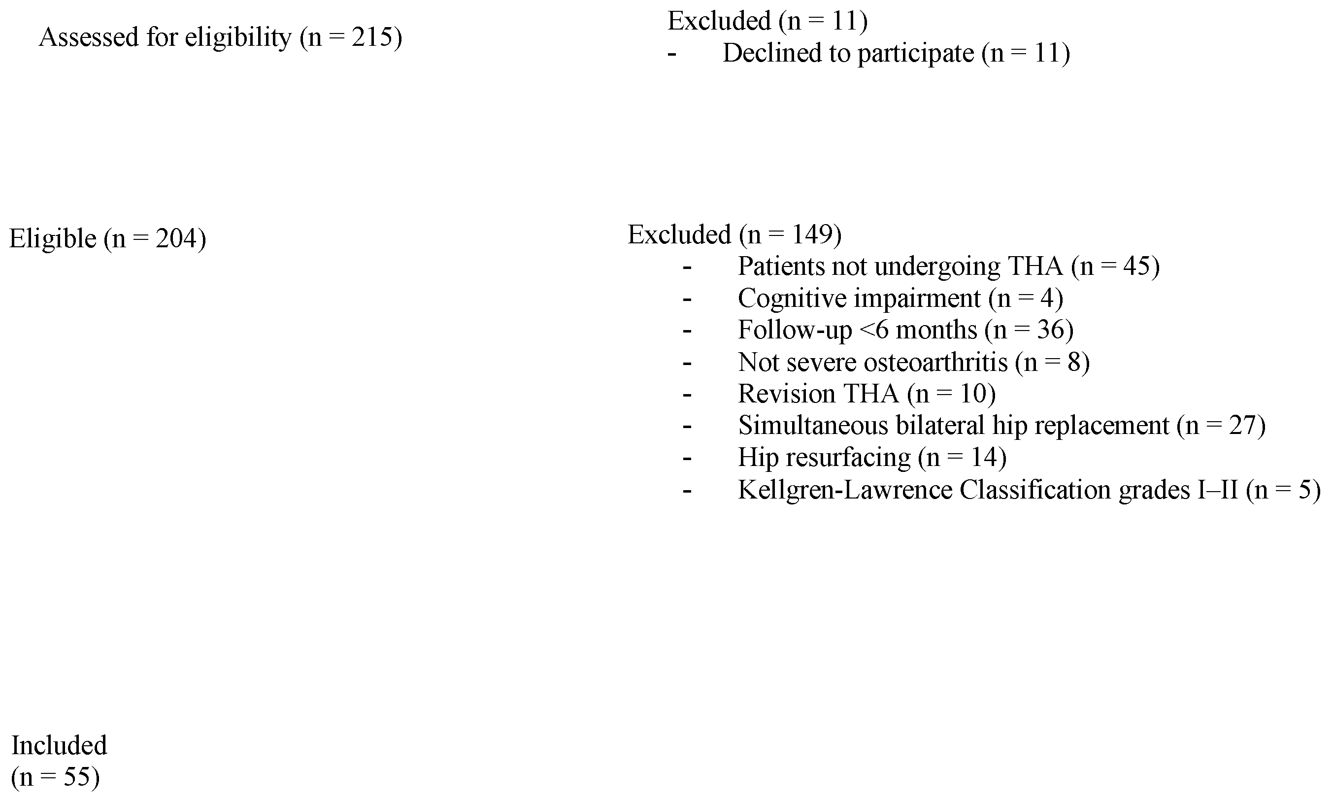 Jcm 12 01525 g001 Jcm 12 01525 g001