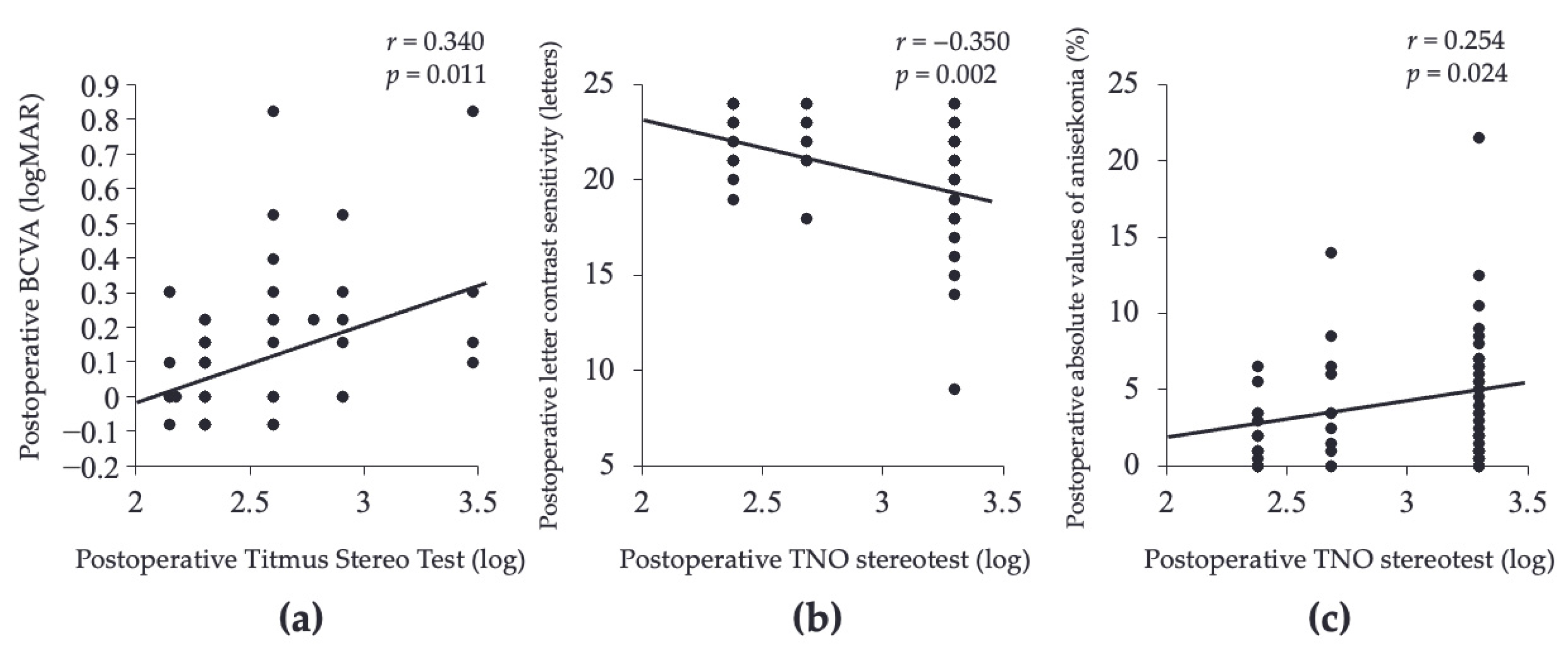 Jcm 12 01527 g002 Jcm 12 01527 g002