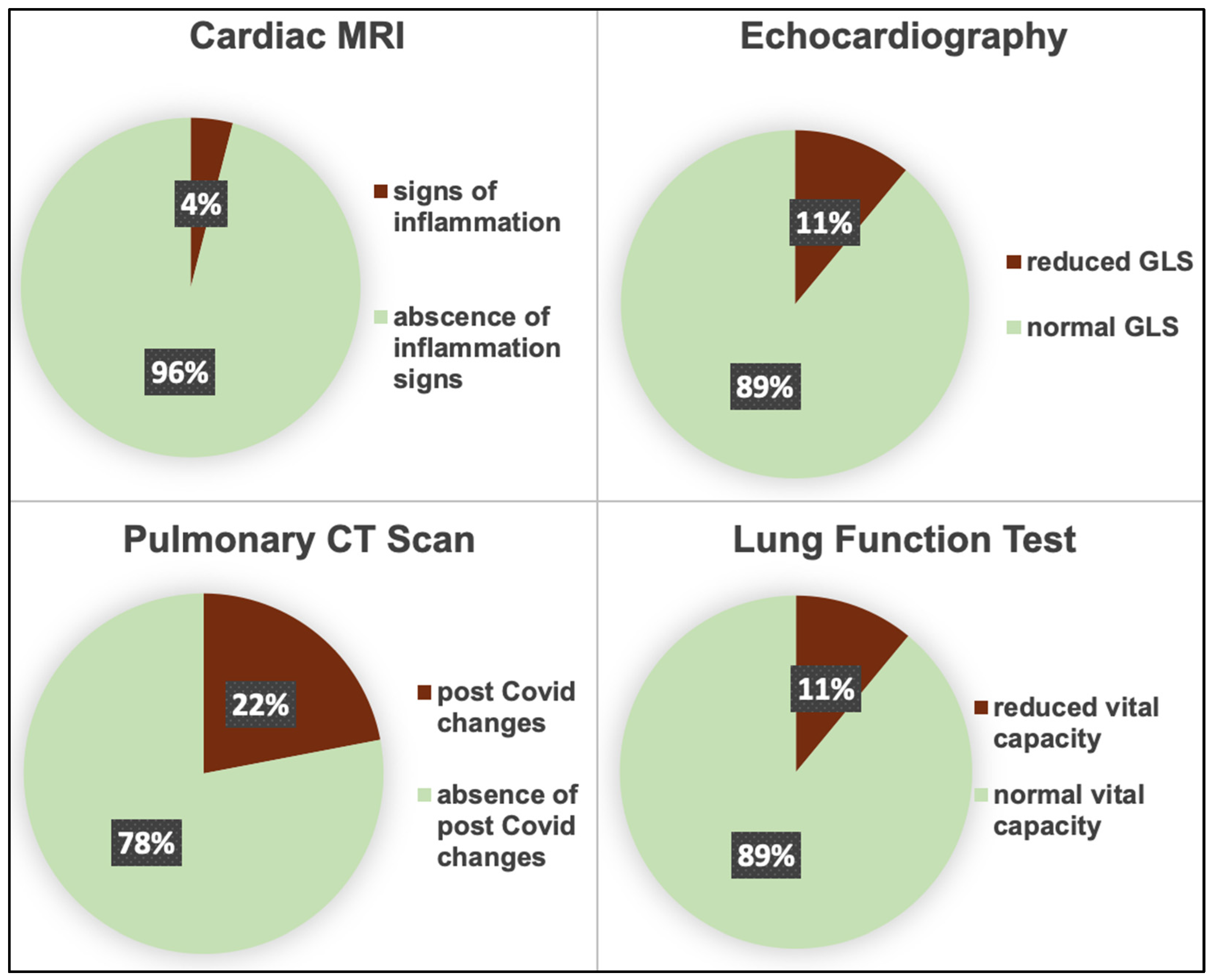 Jcm 12 01536 g002 Jcm 12 01536 g002