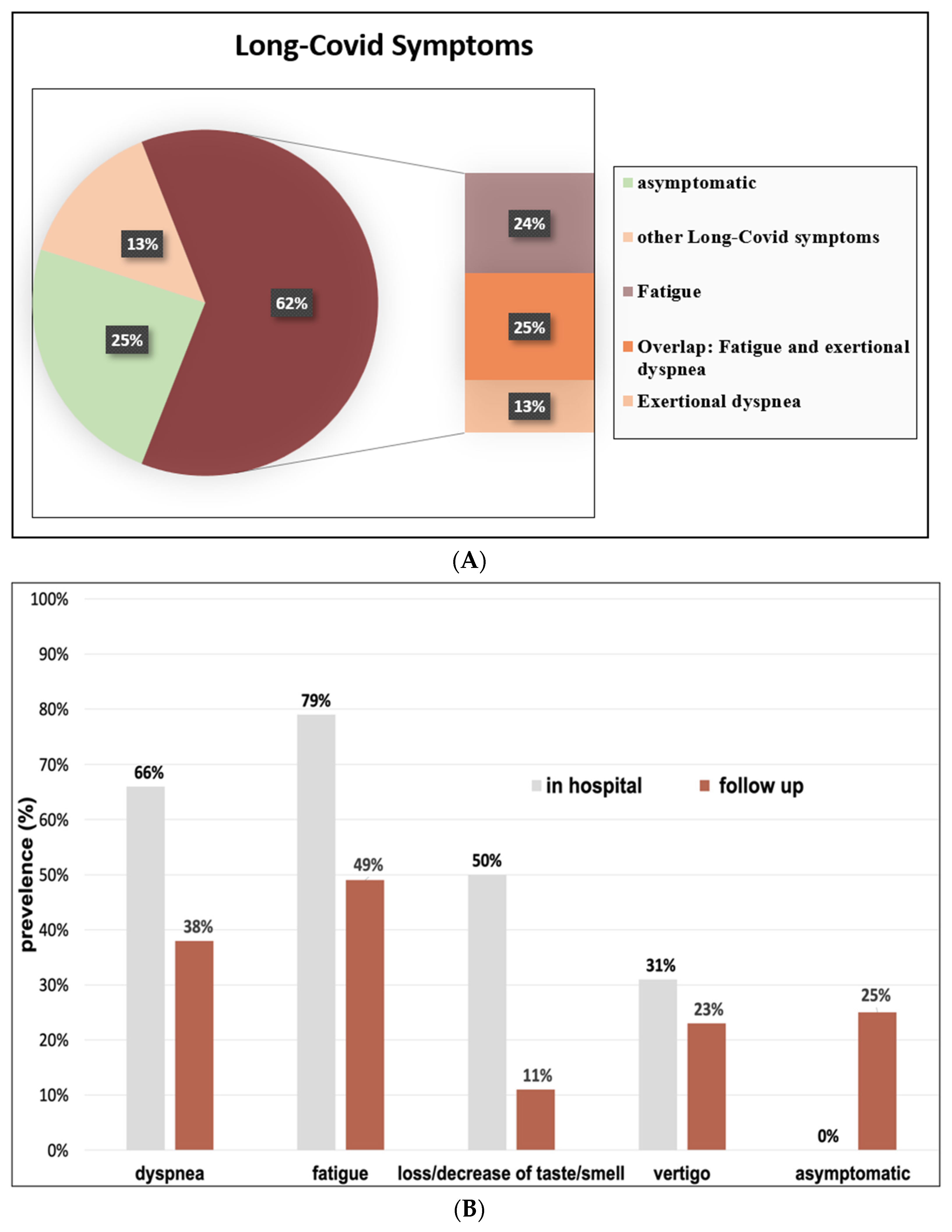 Jcm 12 01536 g003 Jcm 12 01536 g003