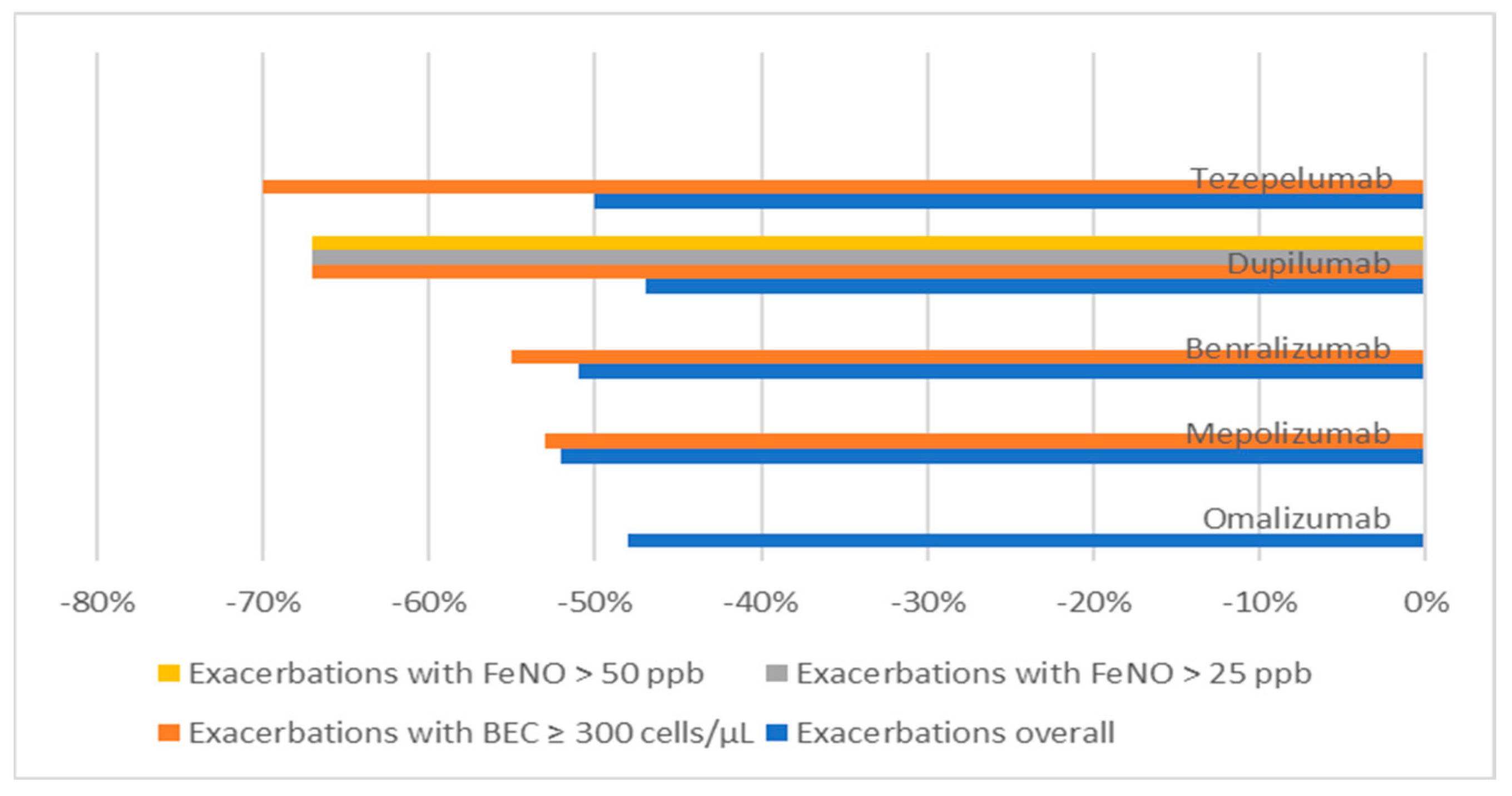 Jcm 12 01546 g002 Jcm 12 01546 g002