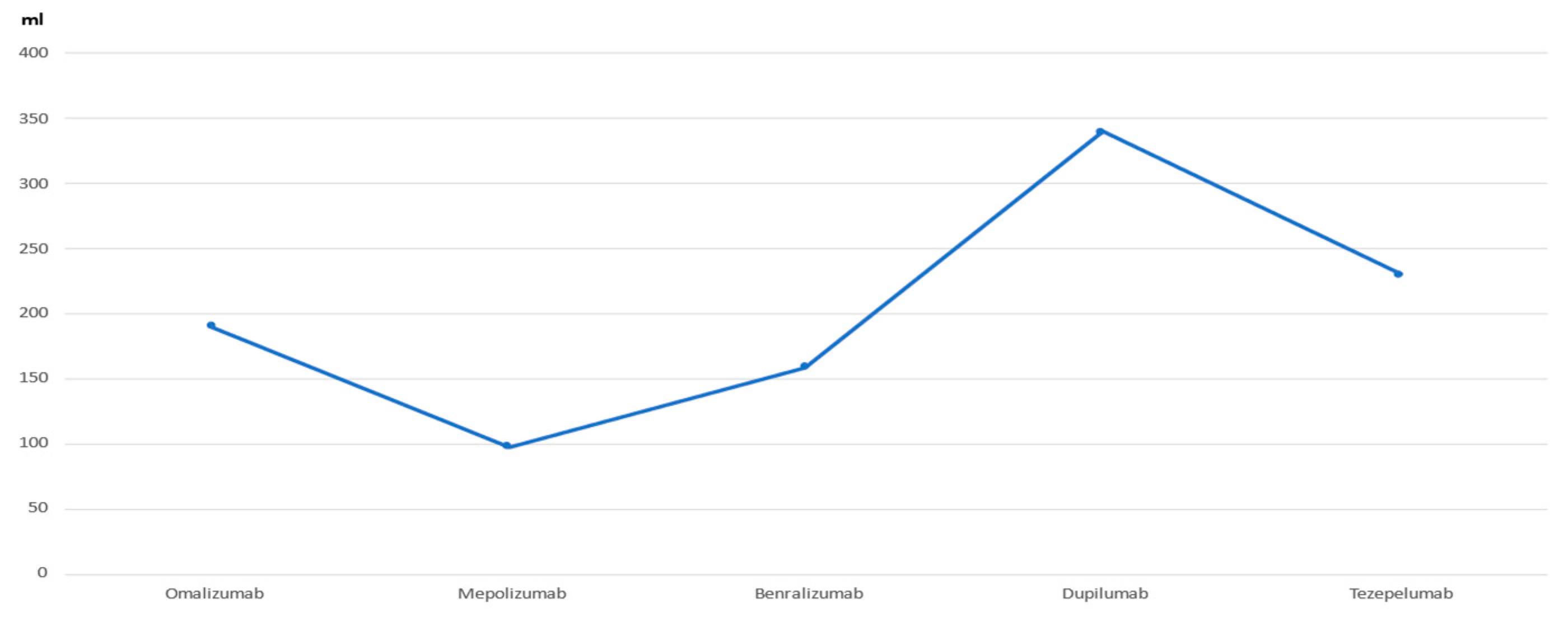 Jcm 12 01546 g003 Jcm 12 01546 g003