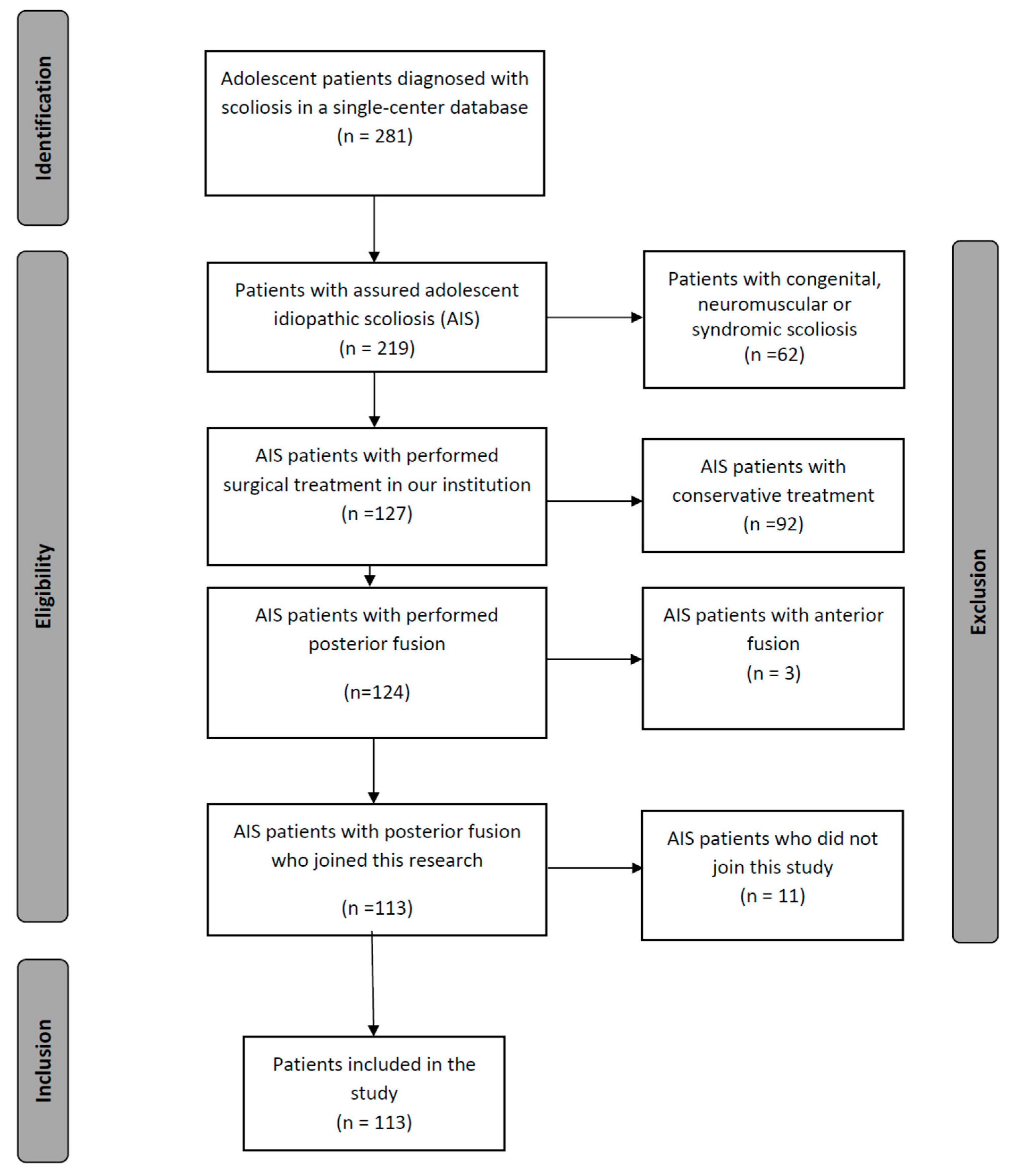 Jcm 12 01551 g001 Jcm 12 01551 g001