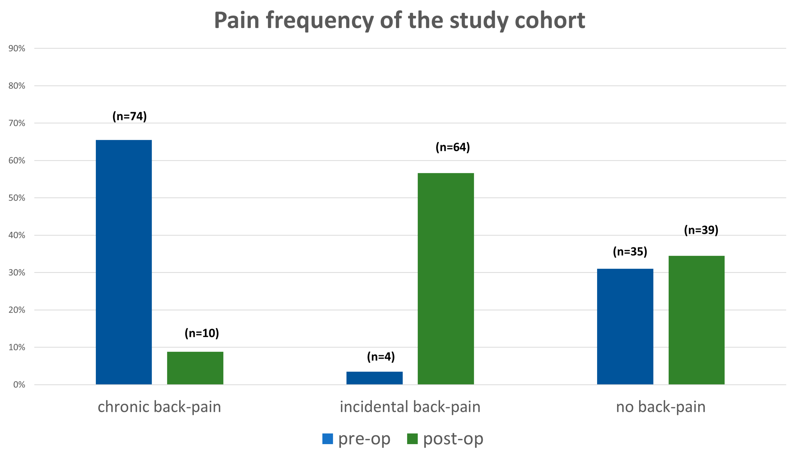 Jcm 12 01551 g005 Jcm 12 01551 g005