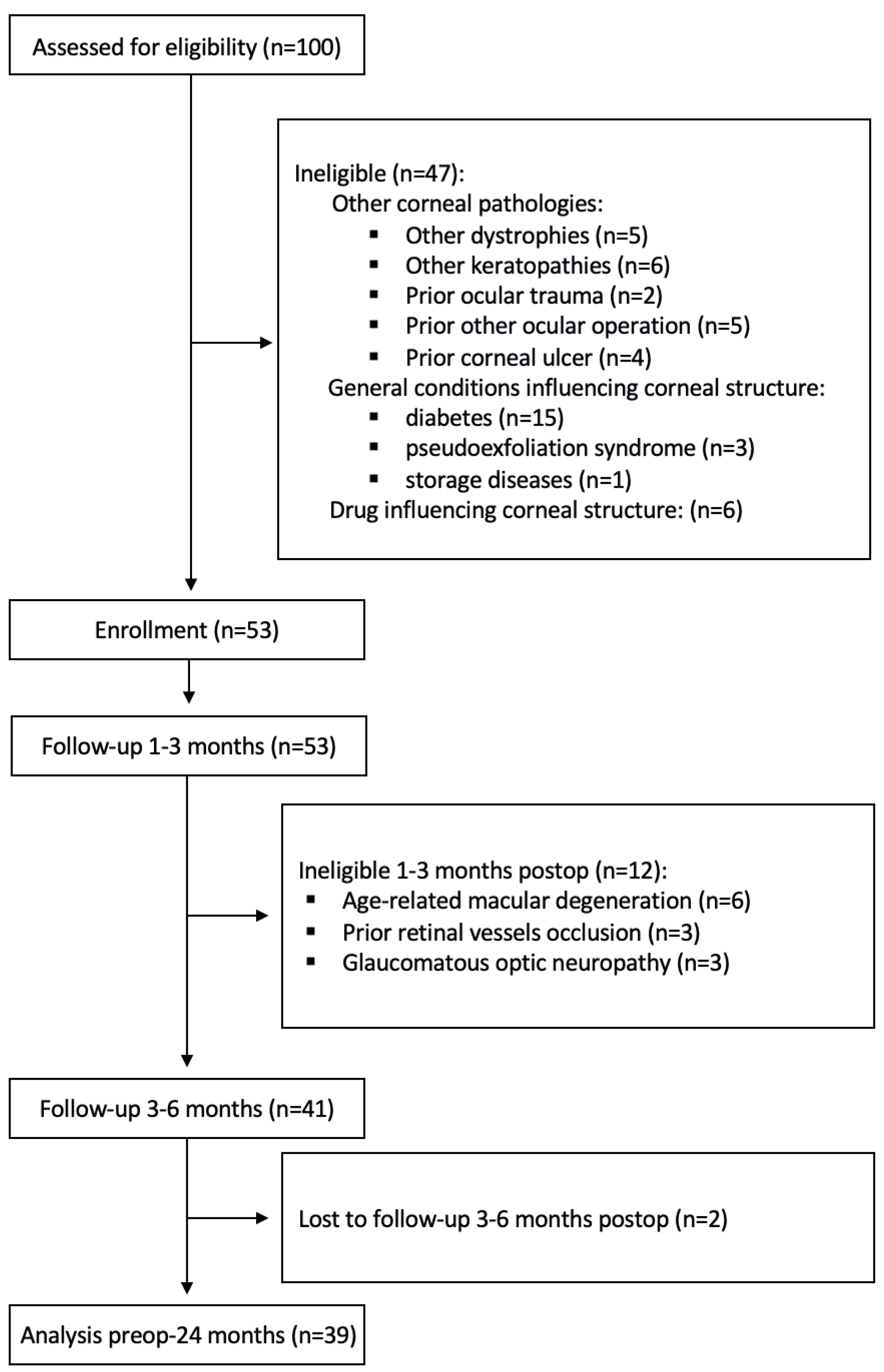Jcm 12 01552 g001 Jcm 12 01552 g001