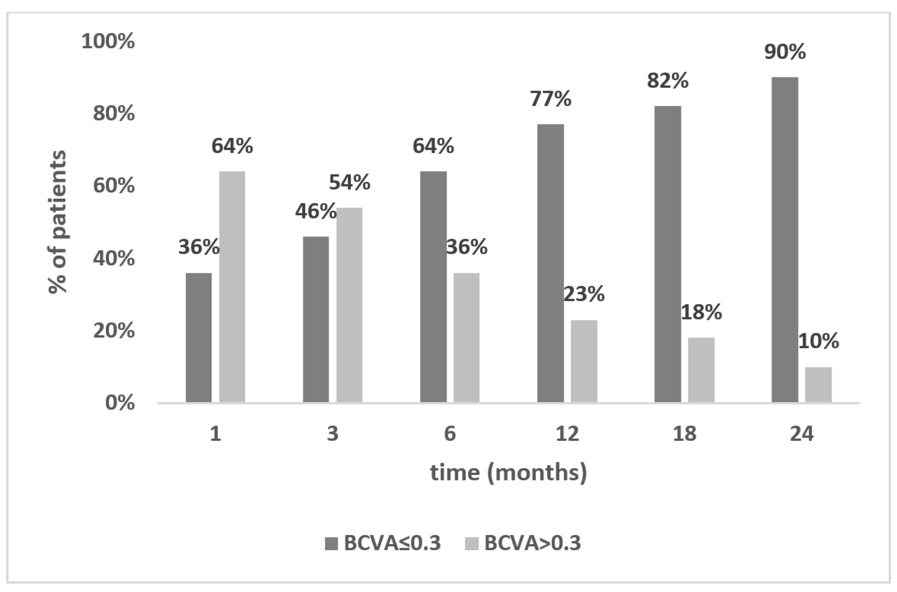 Jcm 12 01552 g005 Jcm 12 01552 g005