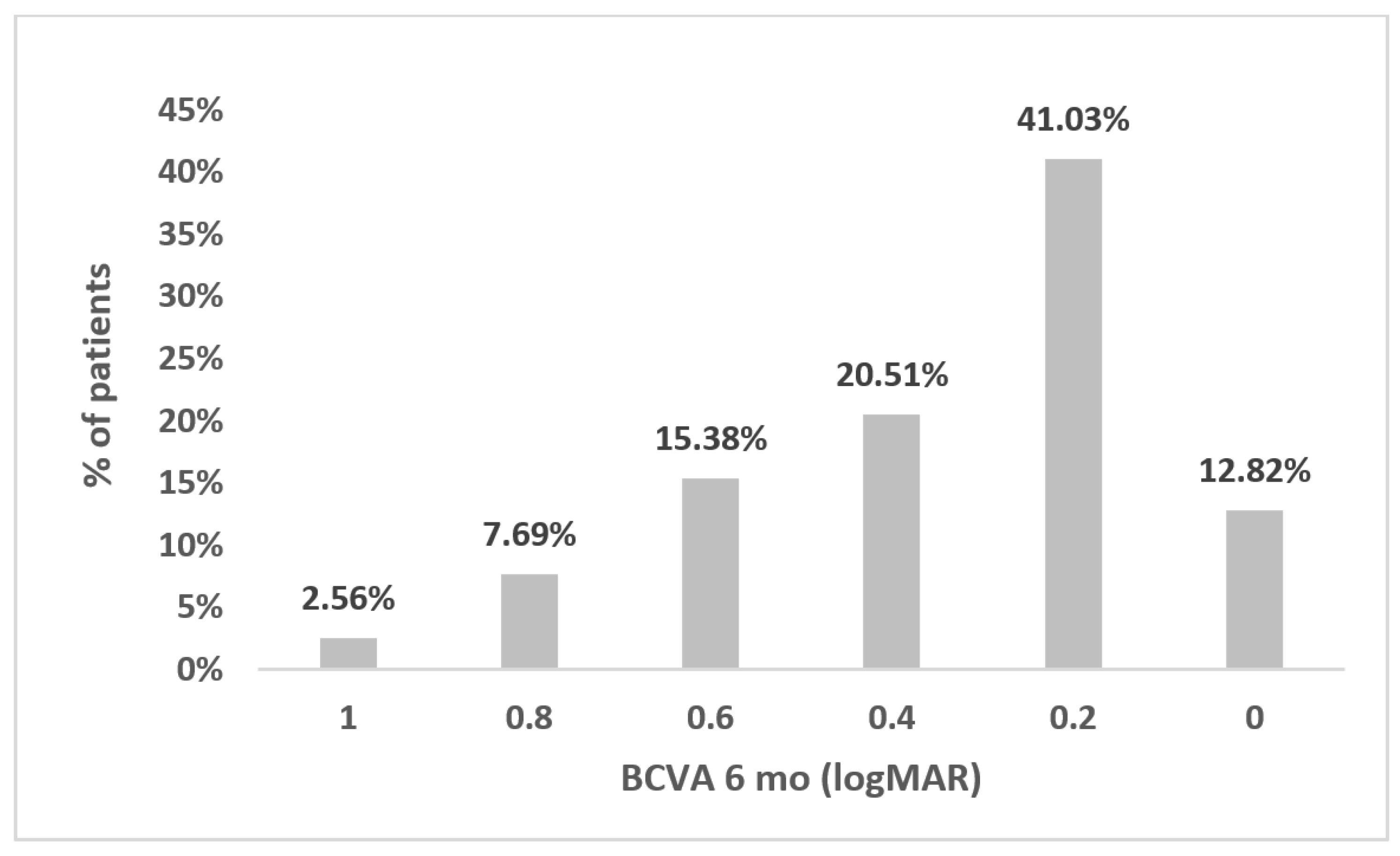 Jcm 12 01552 g006 Jcm 12 01552 g006