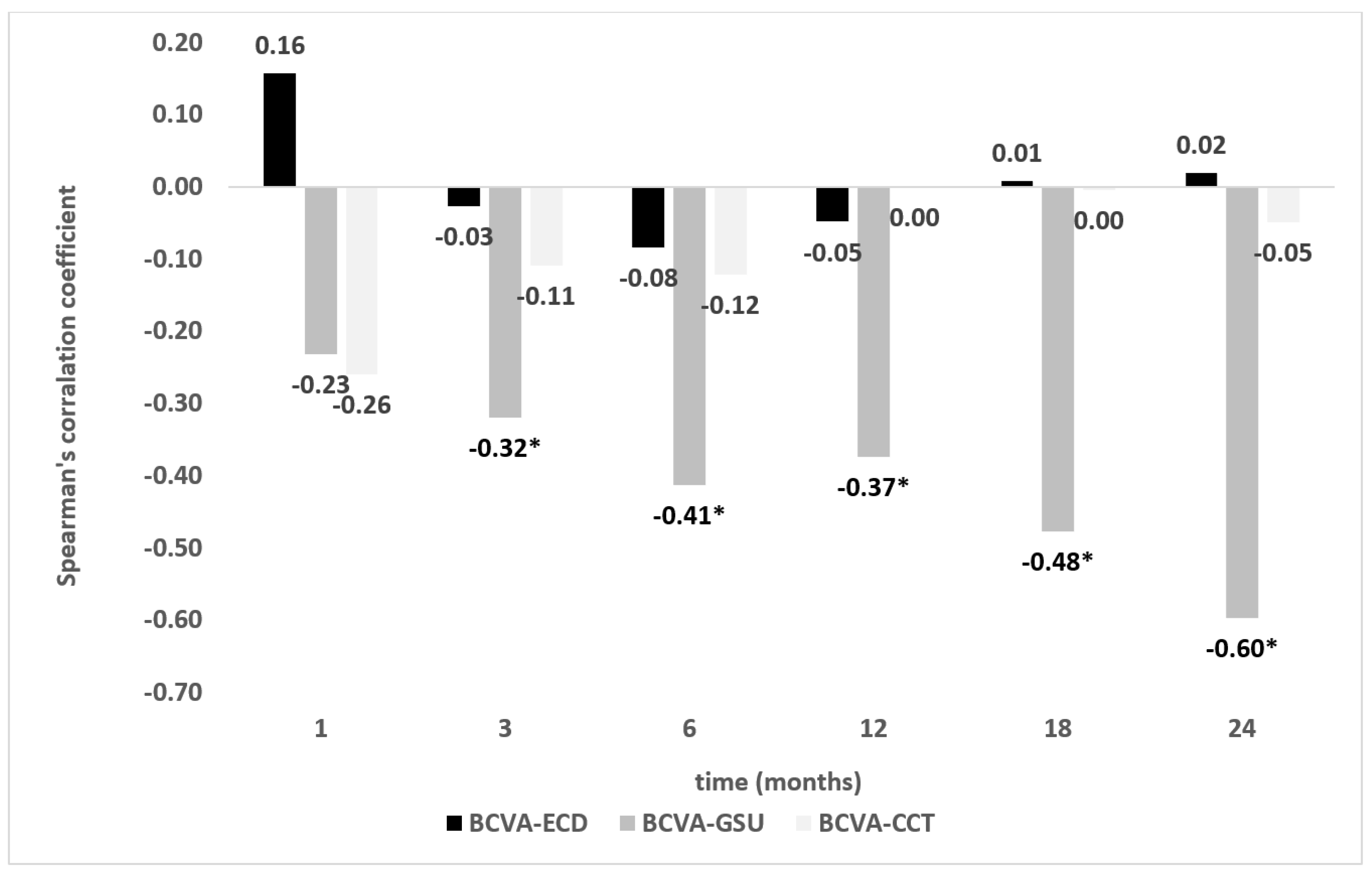 Jcm 12 01552 g007 Jcm 12 01552 g007