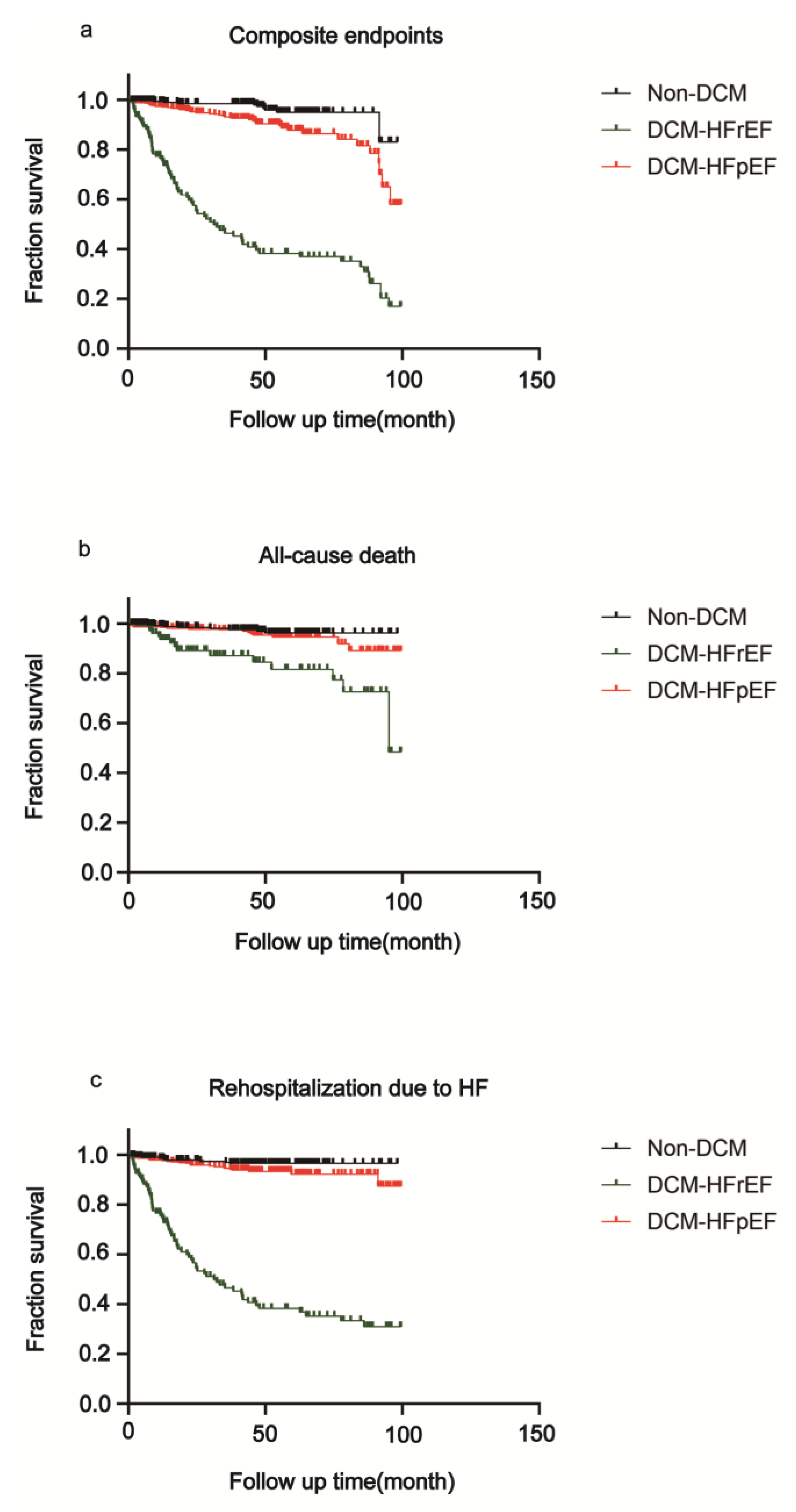 Jcm 12 01565 g004 Jcm 12 01565 g004