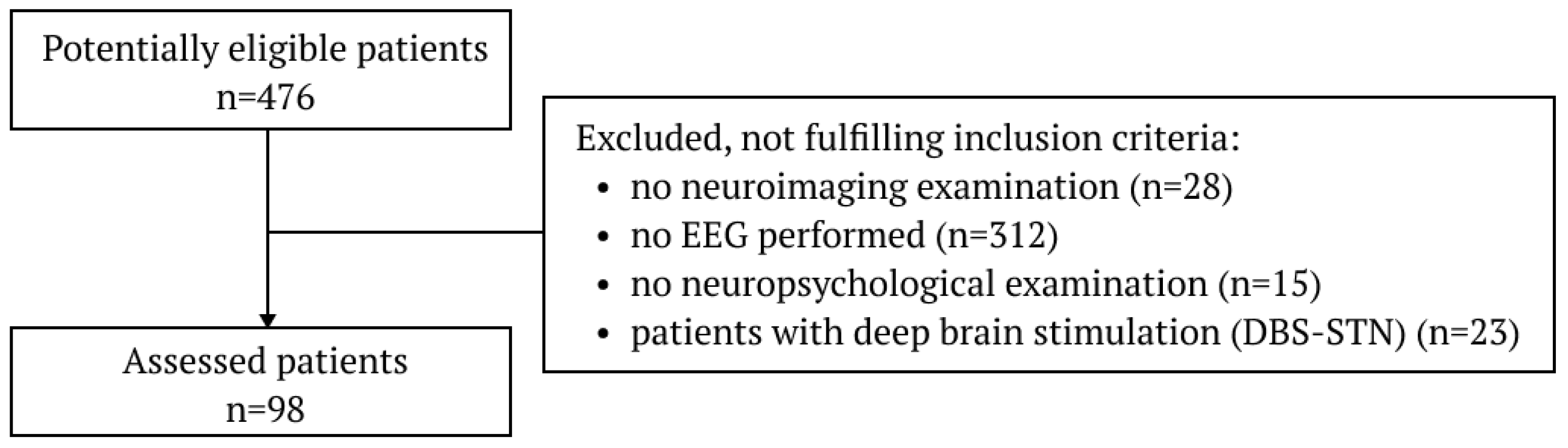 Jcm 12 01569 g001 Jcm 12 01569 g001