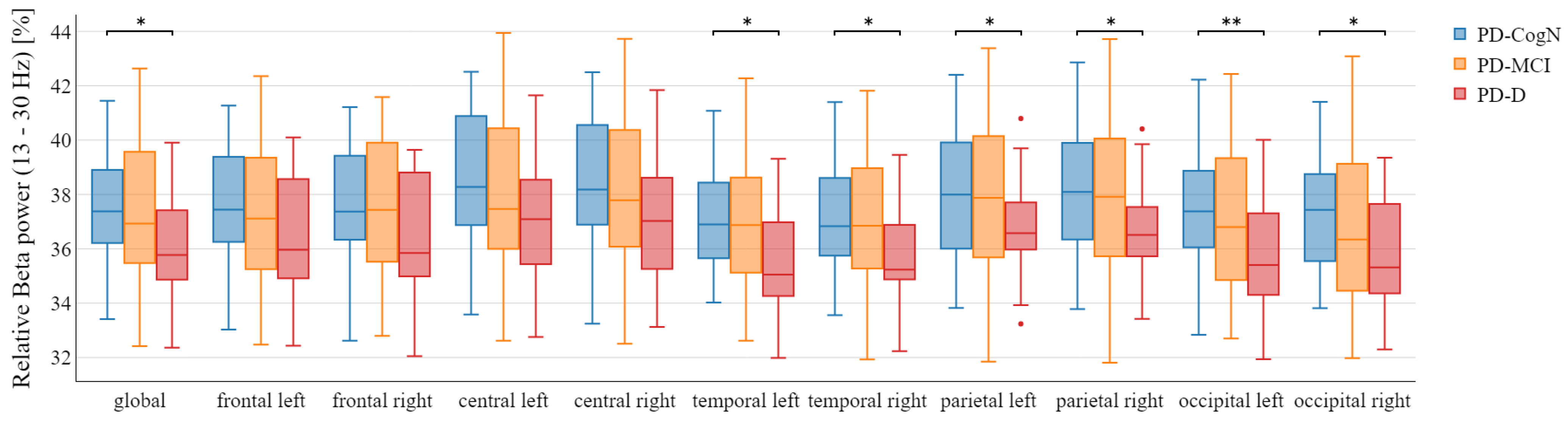Jcm 12 01569 g002 Jcm 12 01569 g002