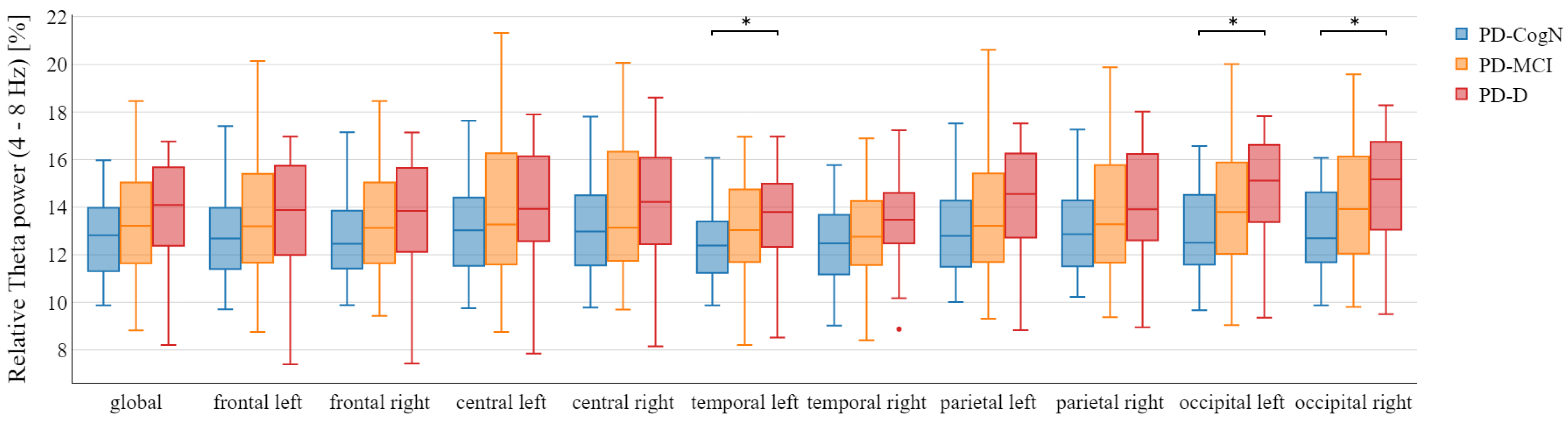 Jcm 12 01569 g003 Jcm 12 01569 g003