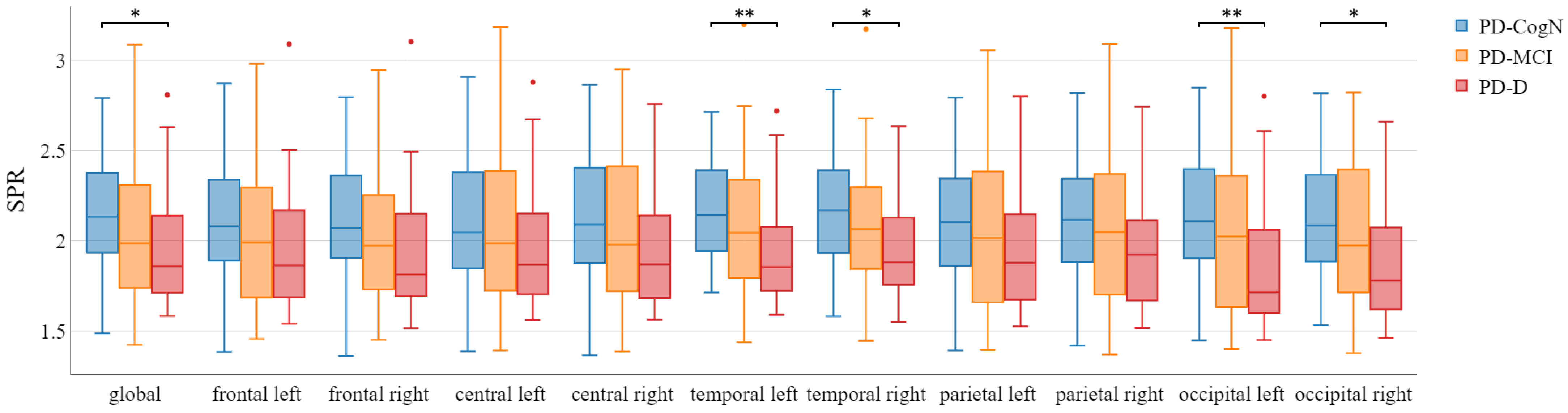 Jcm 12 01569 g005 Jcm 12 01569 g005