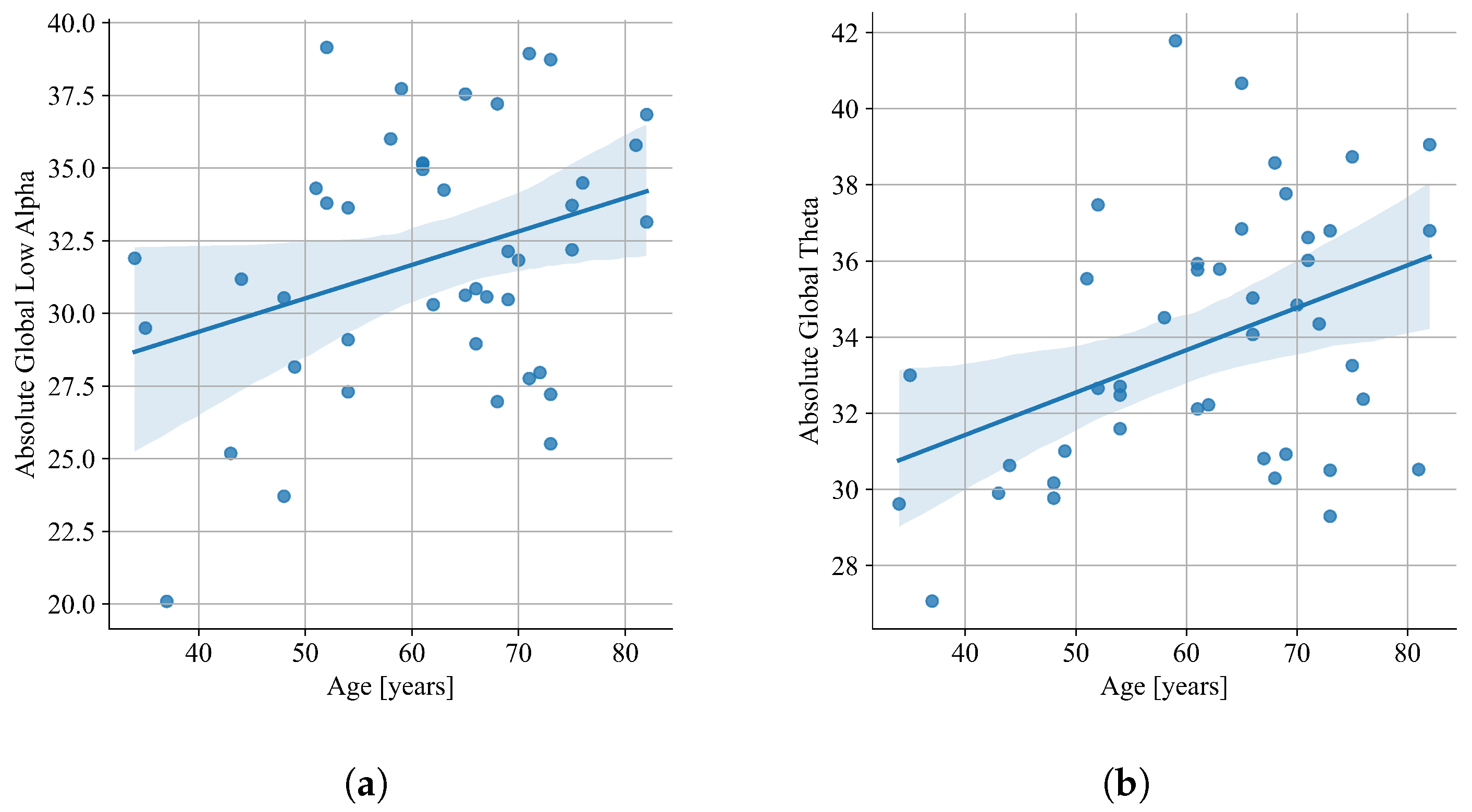 Jcm 12 01569 g009 Jcm 12 01569 g009