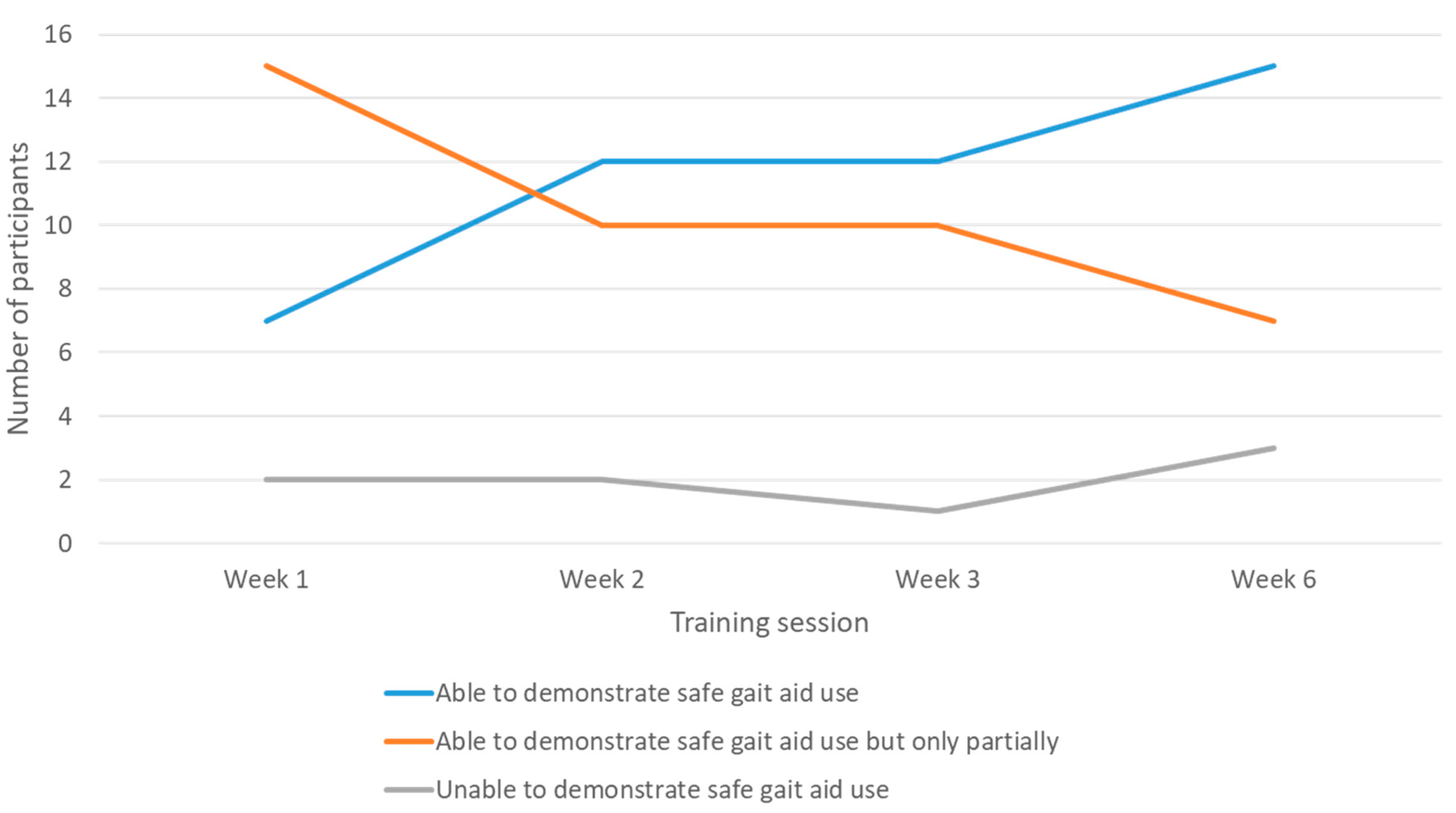 Jcm 12 01574 g002 Jcm 12 01574 g002