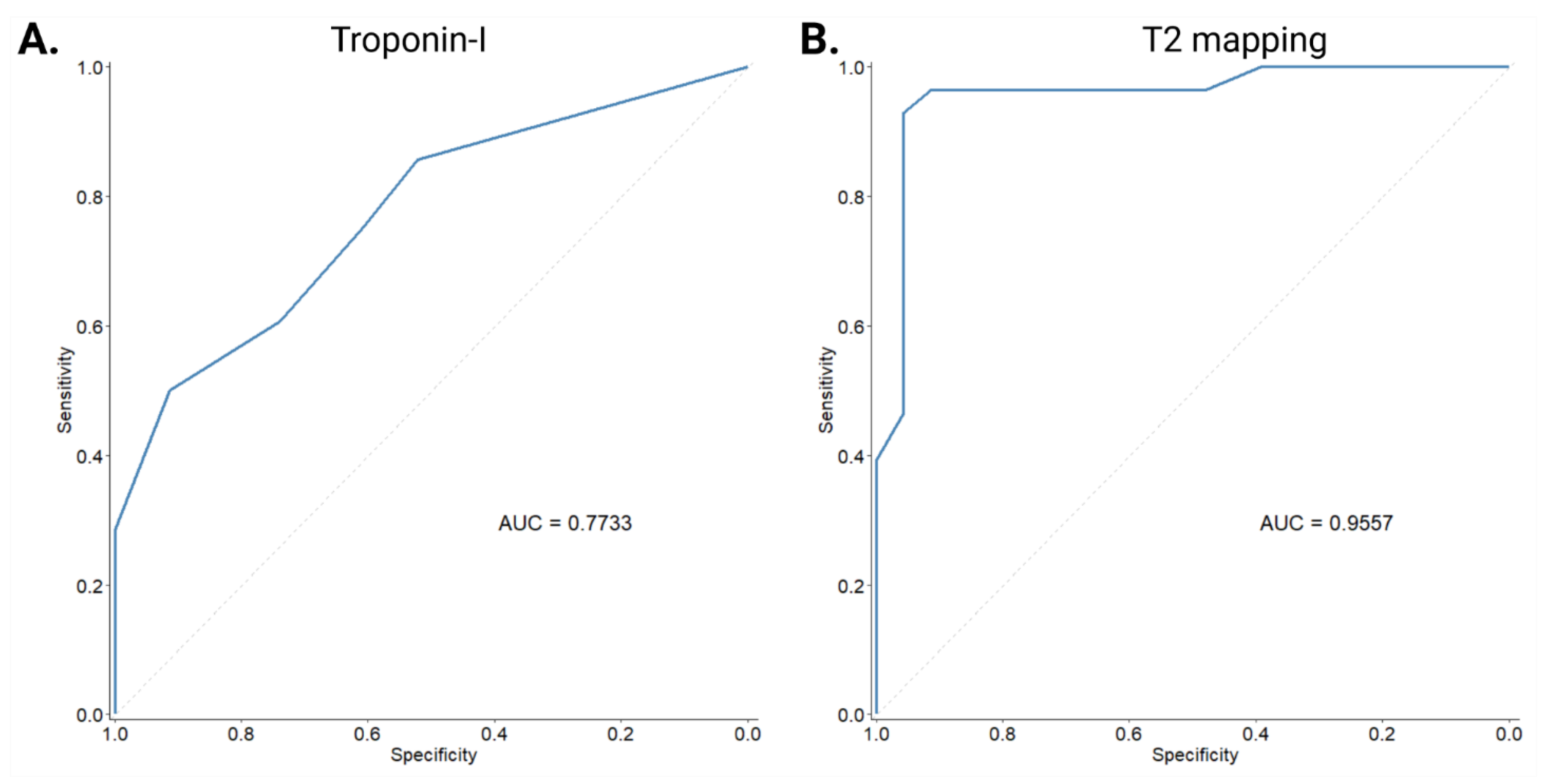 Jcm 12 01575 g003 Jcm 12 01575 g003