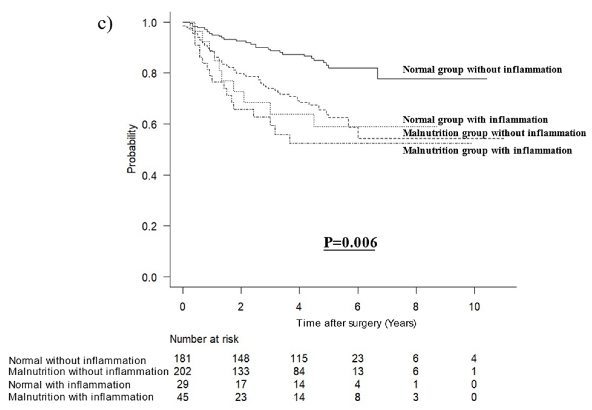 Jcm 12 01579 g001b Jcm 12 01579 g001b