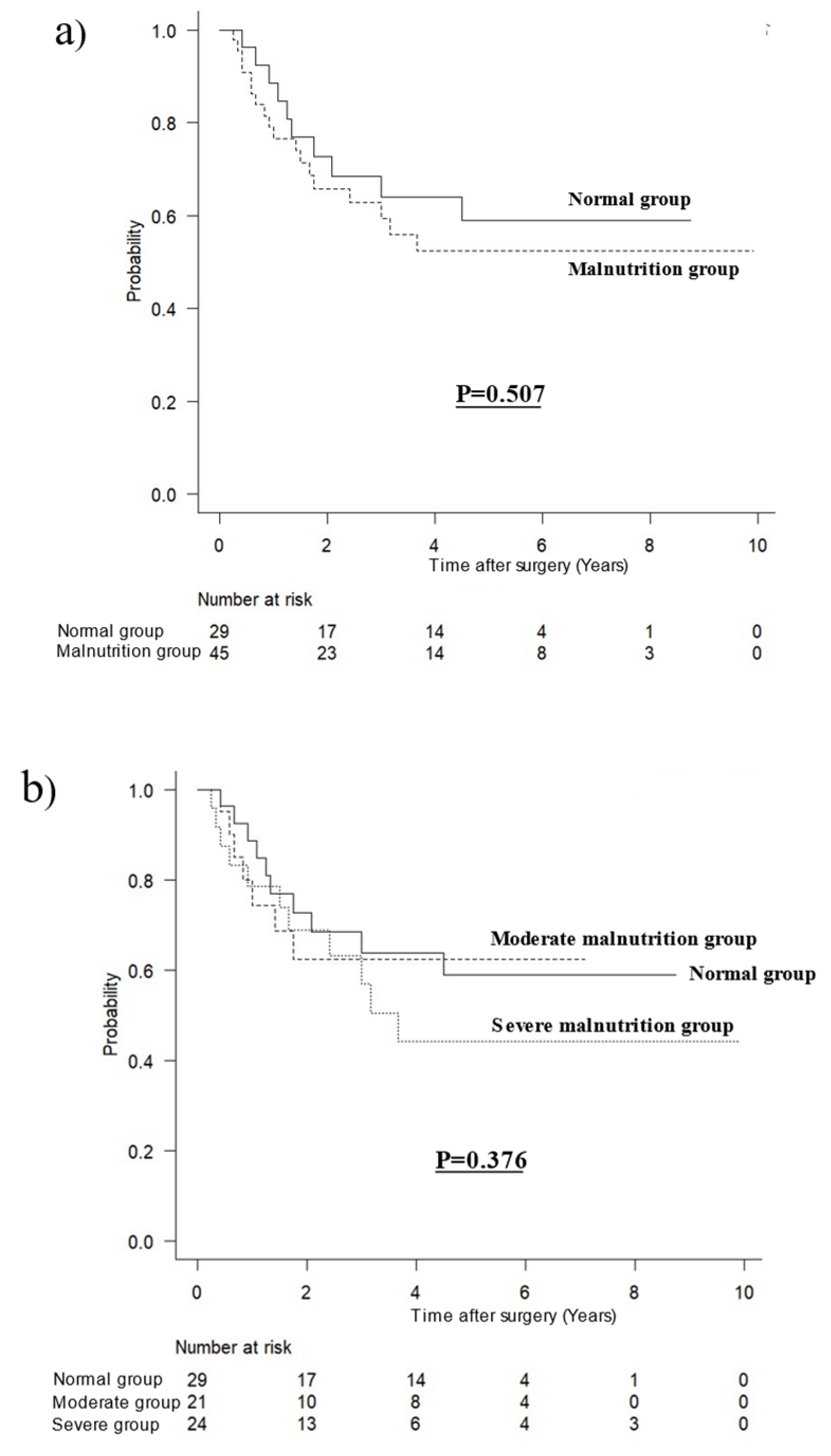 Jcm 12 01579 g002 Jcm 12 01579 g002
