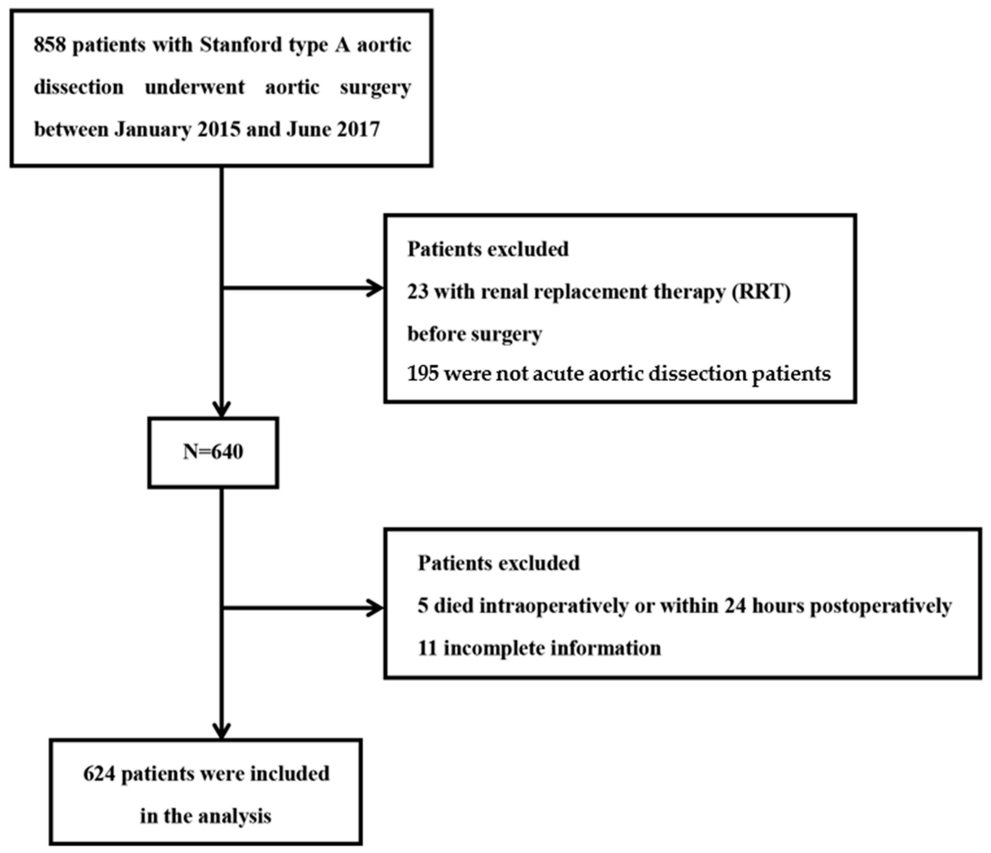 Jcm 12 01581 g001 Jcm 12 01581 g001