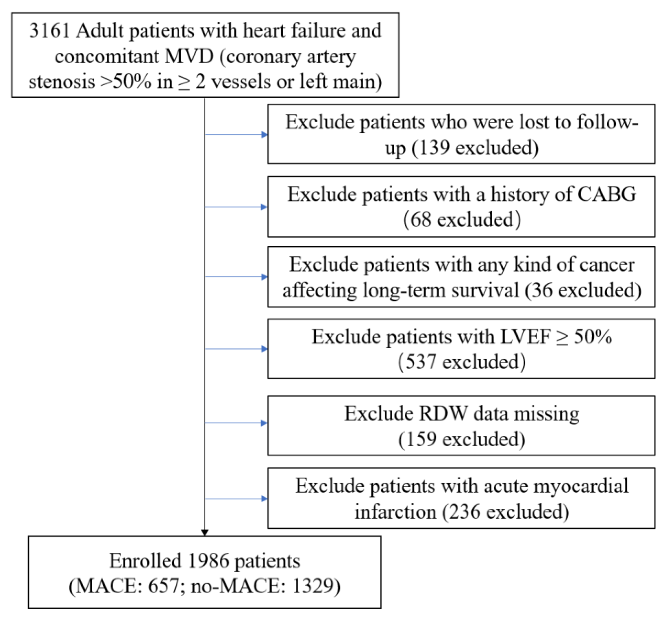 Jcm 12 01584 g001 Jcm 12 01584 g001