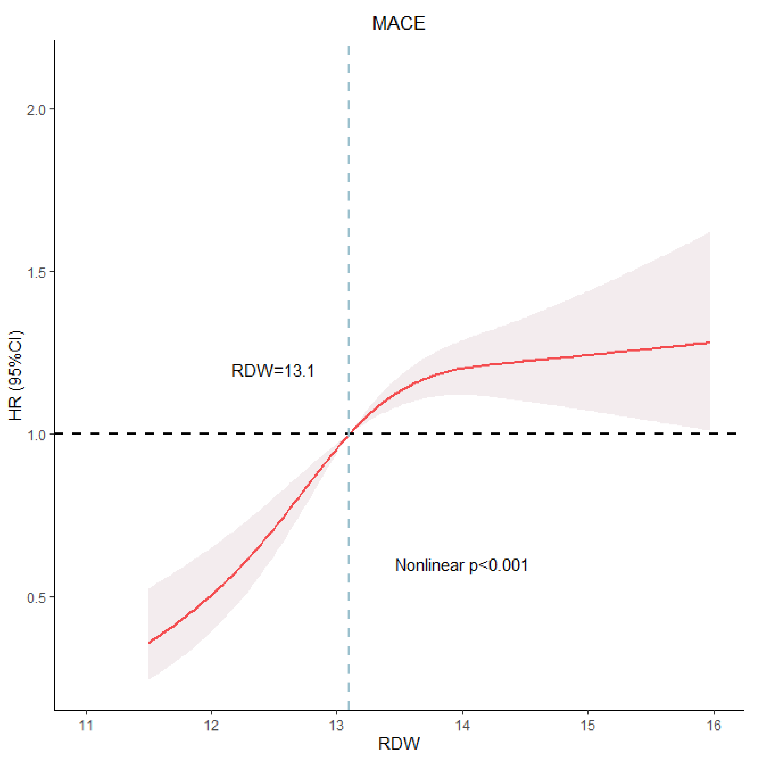 Jcm 12 01584 g003 Jcm 12 01584 g003