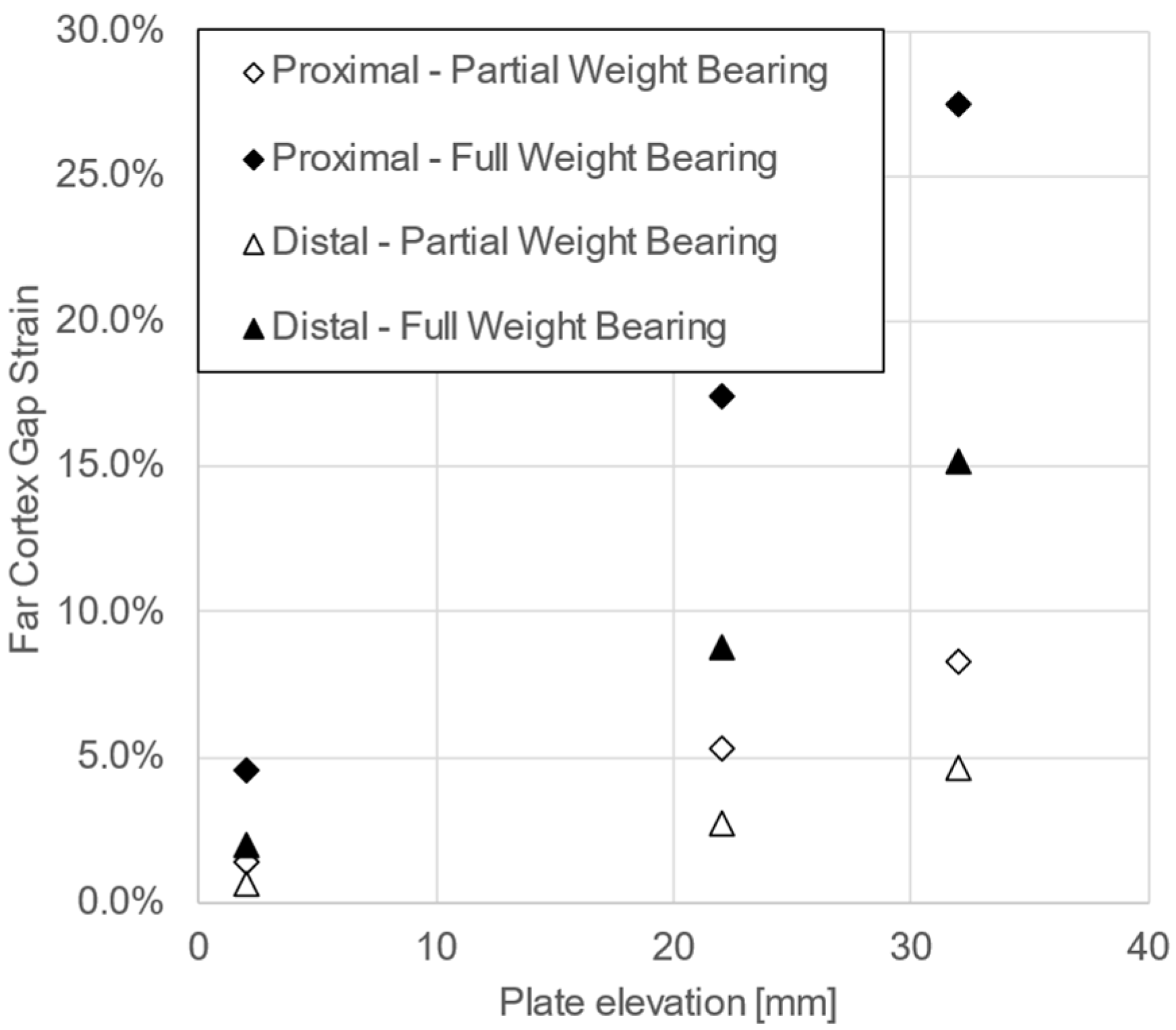 Jcm 12 01600 g007 Jcm 12 01600 g007