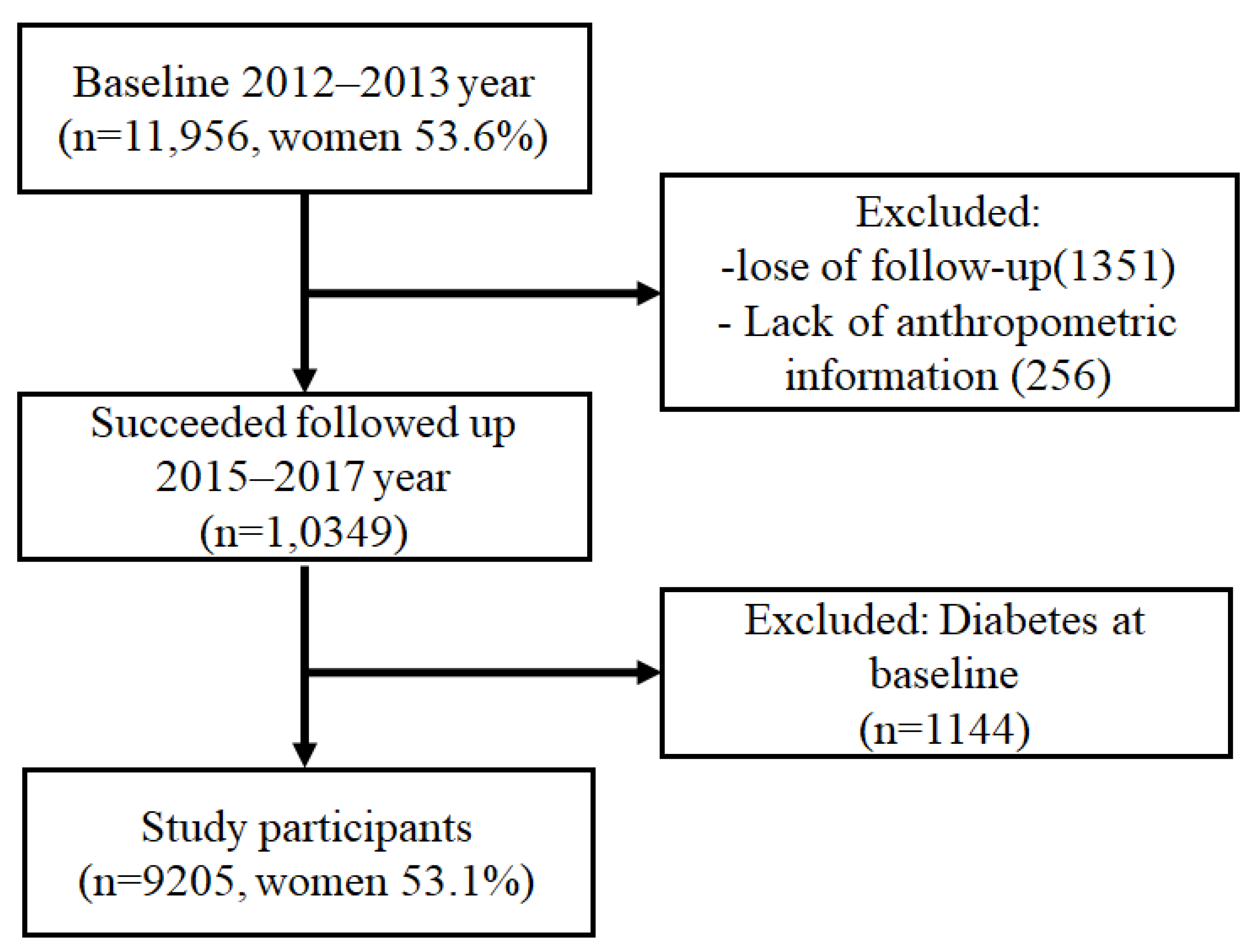 Jcm 12 01620 g001 Jcm 12 01620 g001